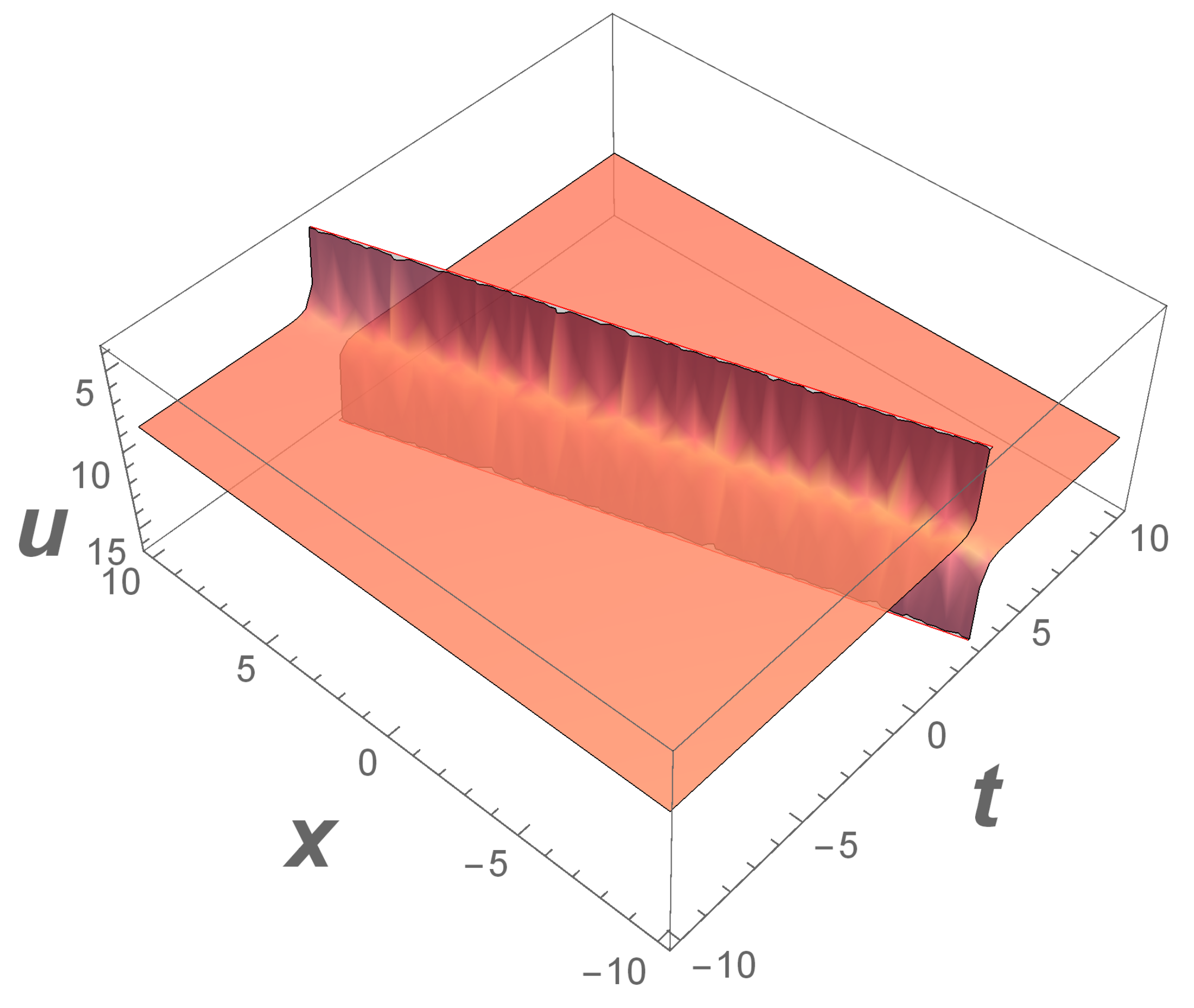 Mathematics 09 01480 g003