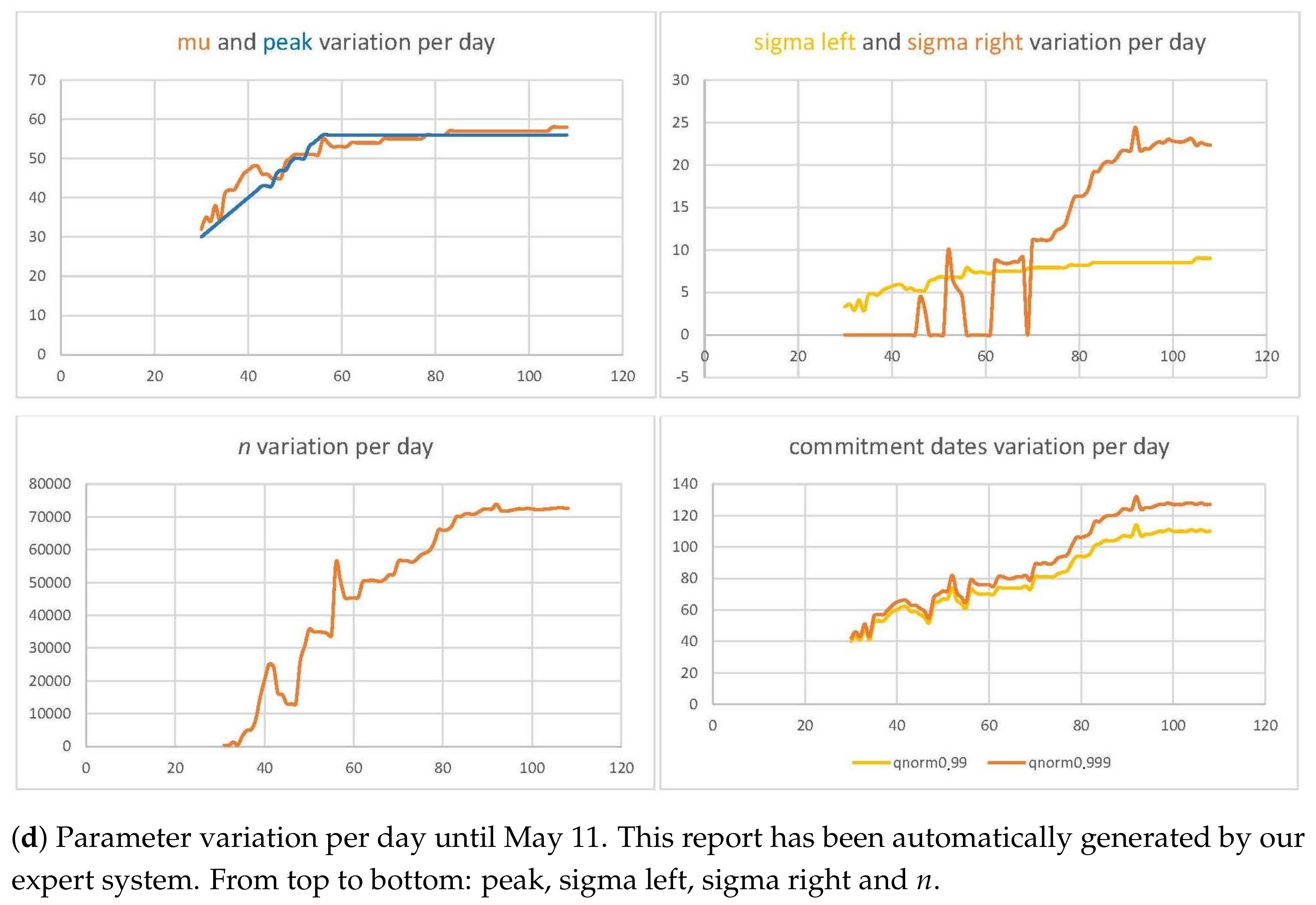 Mathematics 09 01485 g002b 550