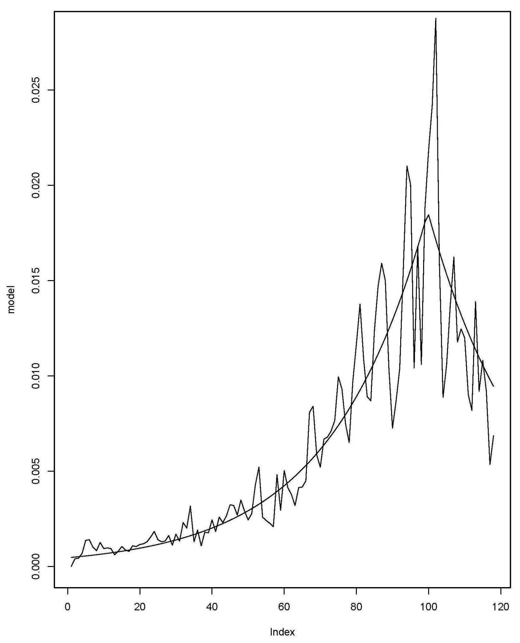 Mathematics 09 01485 g005 550