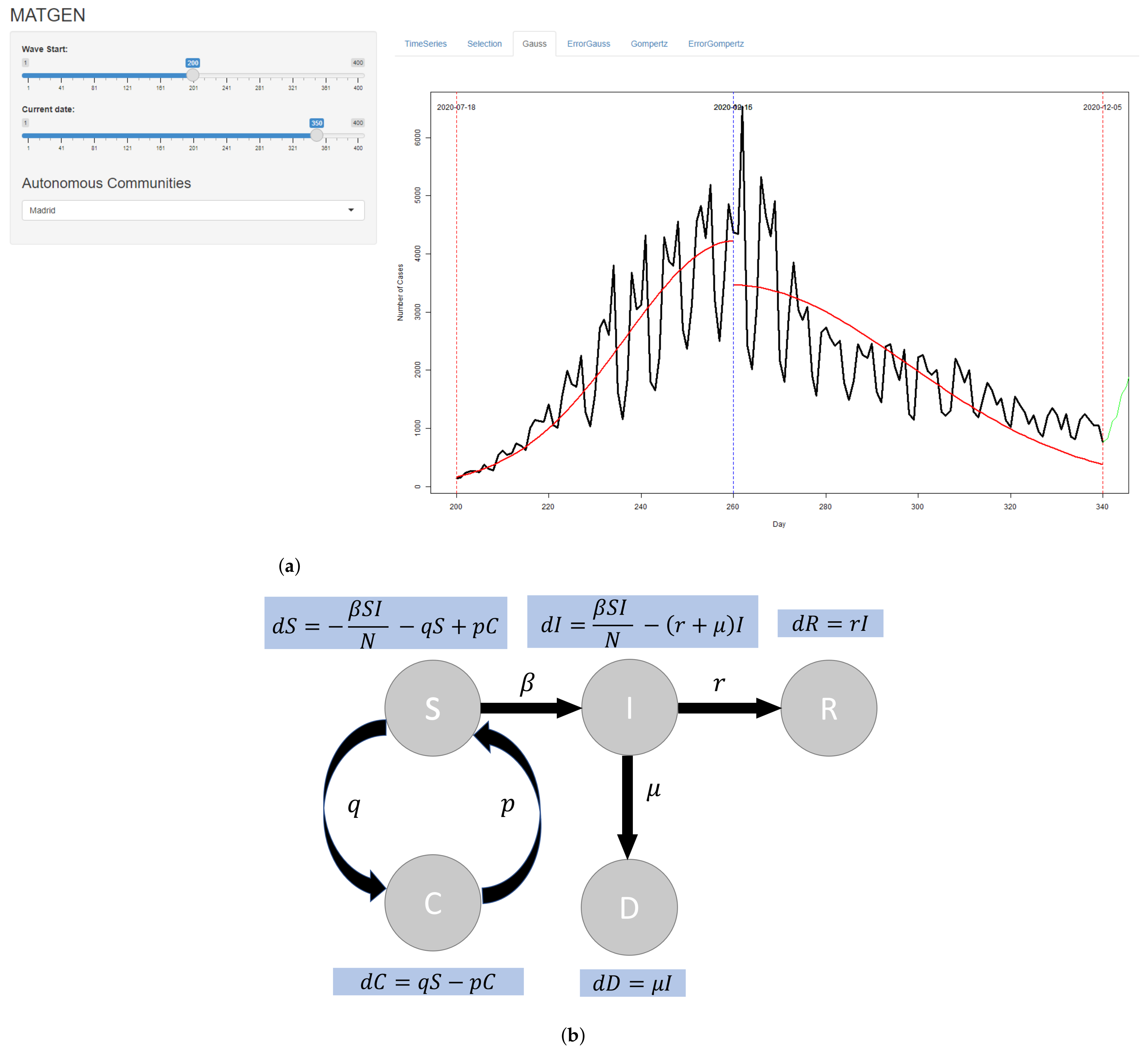 Mathematics 09 01485 g009 550