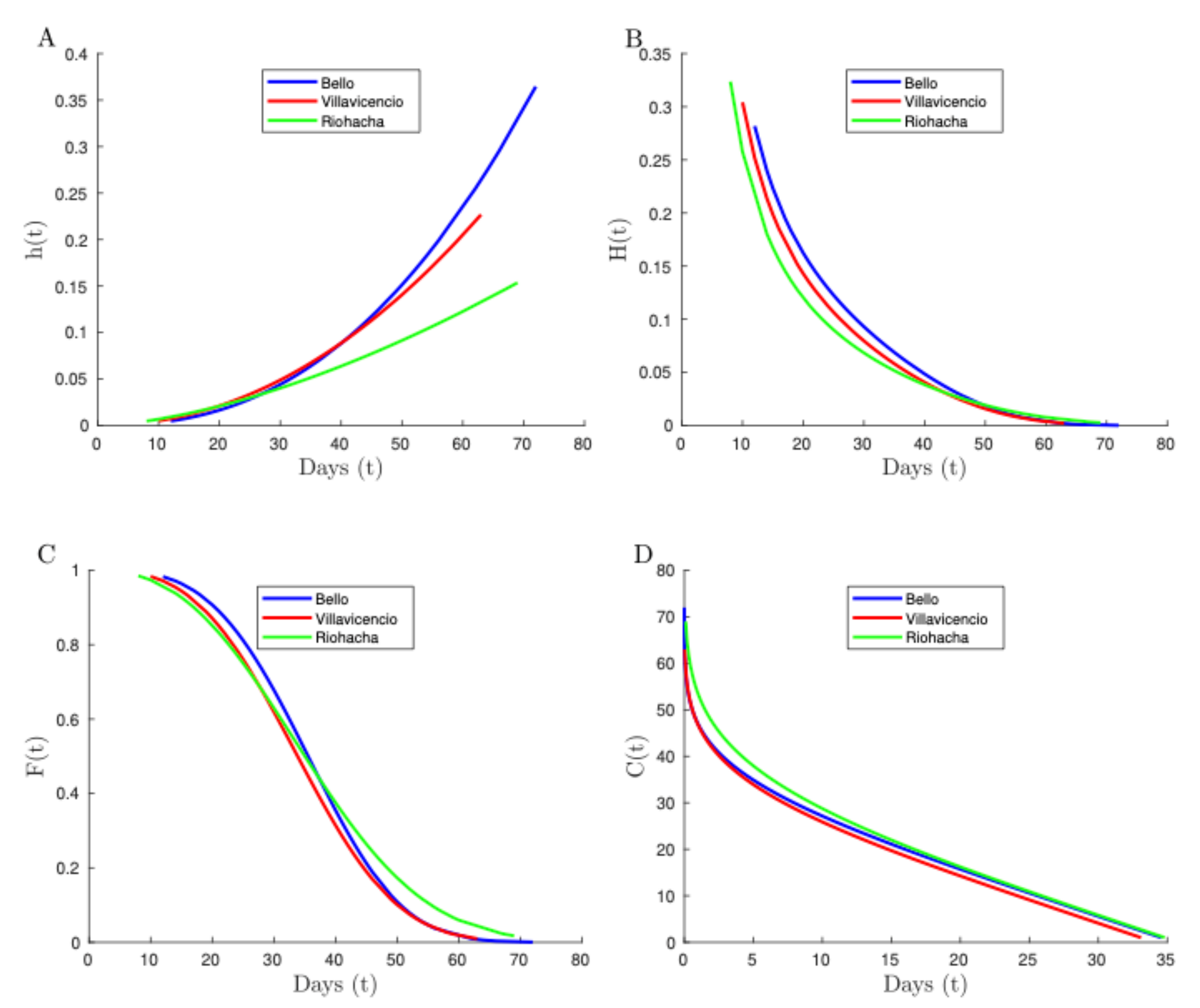Mathematics 09 01488 g005