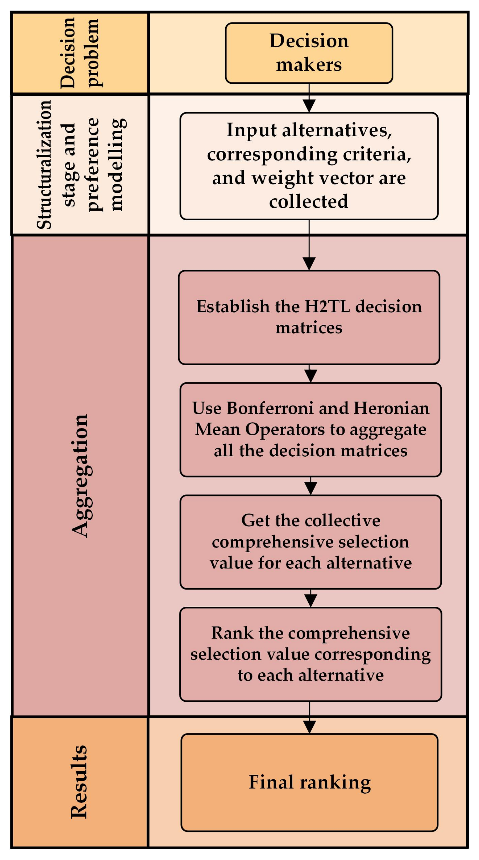 Mathematics 09 01489 g001