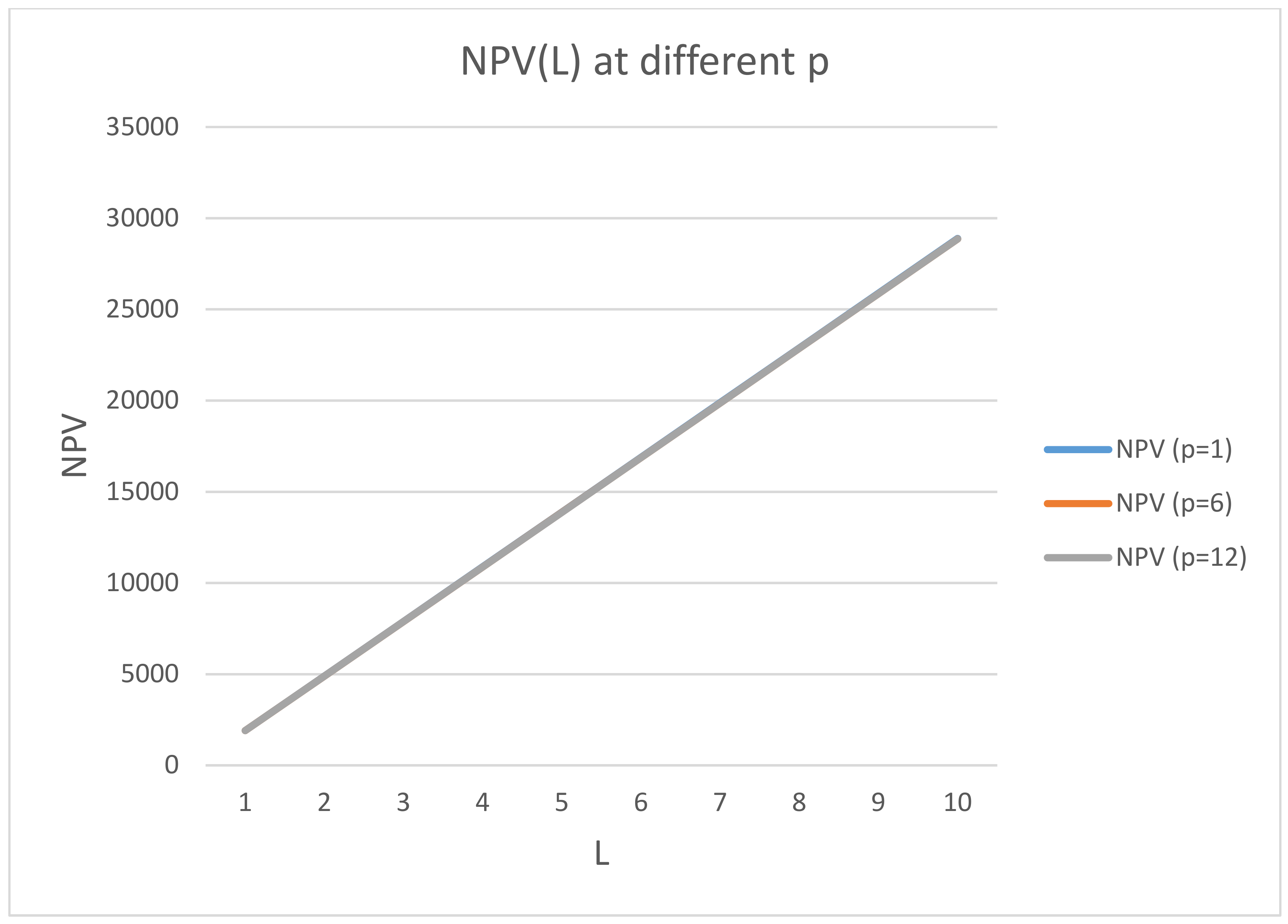 Mathematics 09 01491 g004