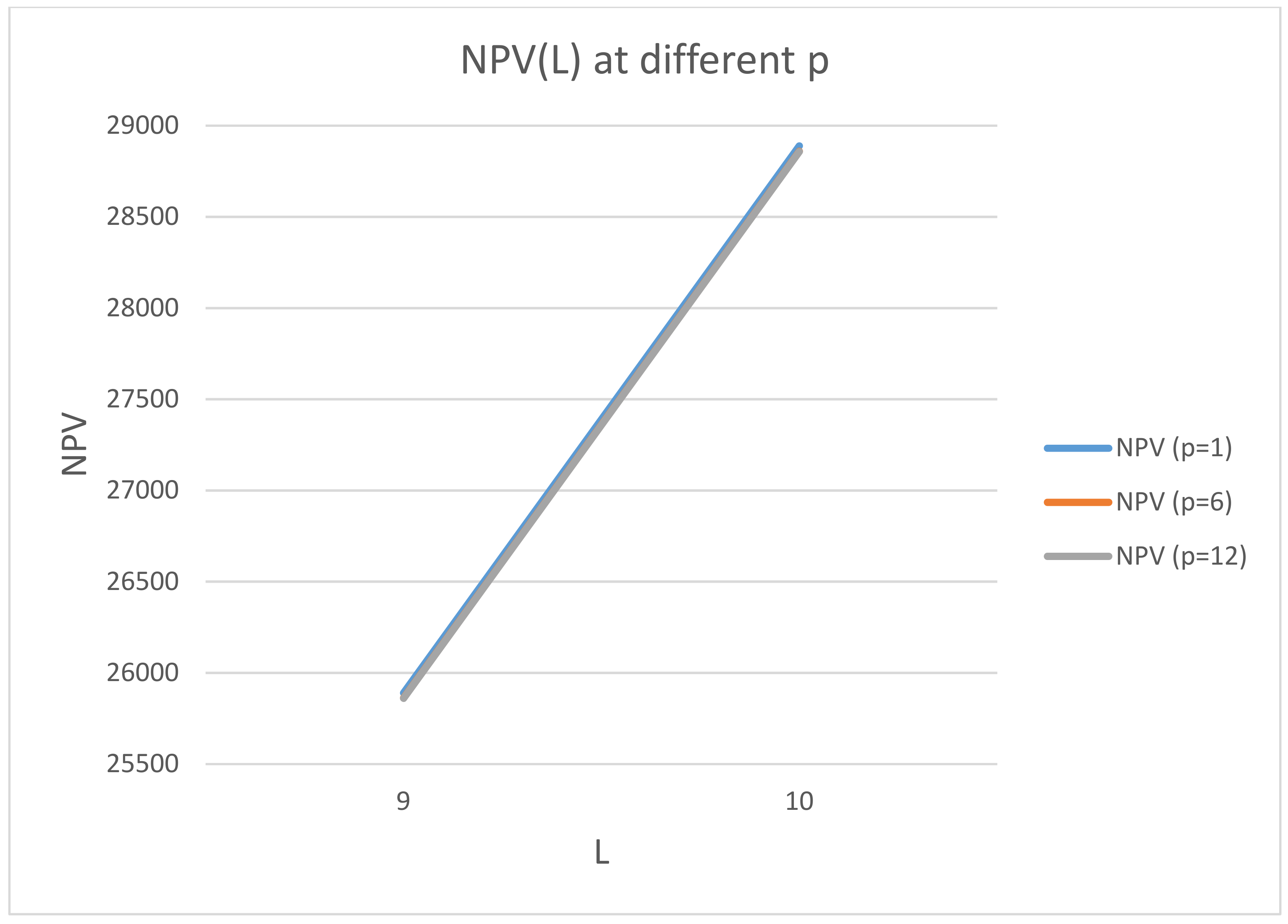 Mathematics 09 01491 g005