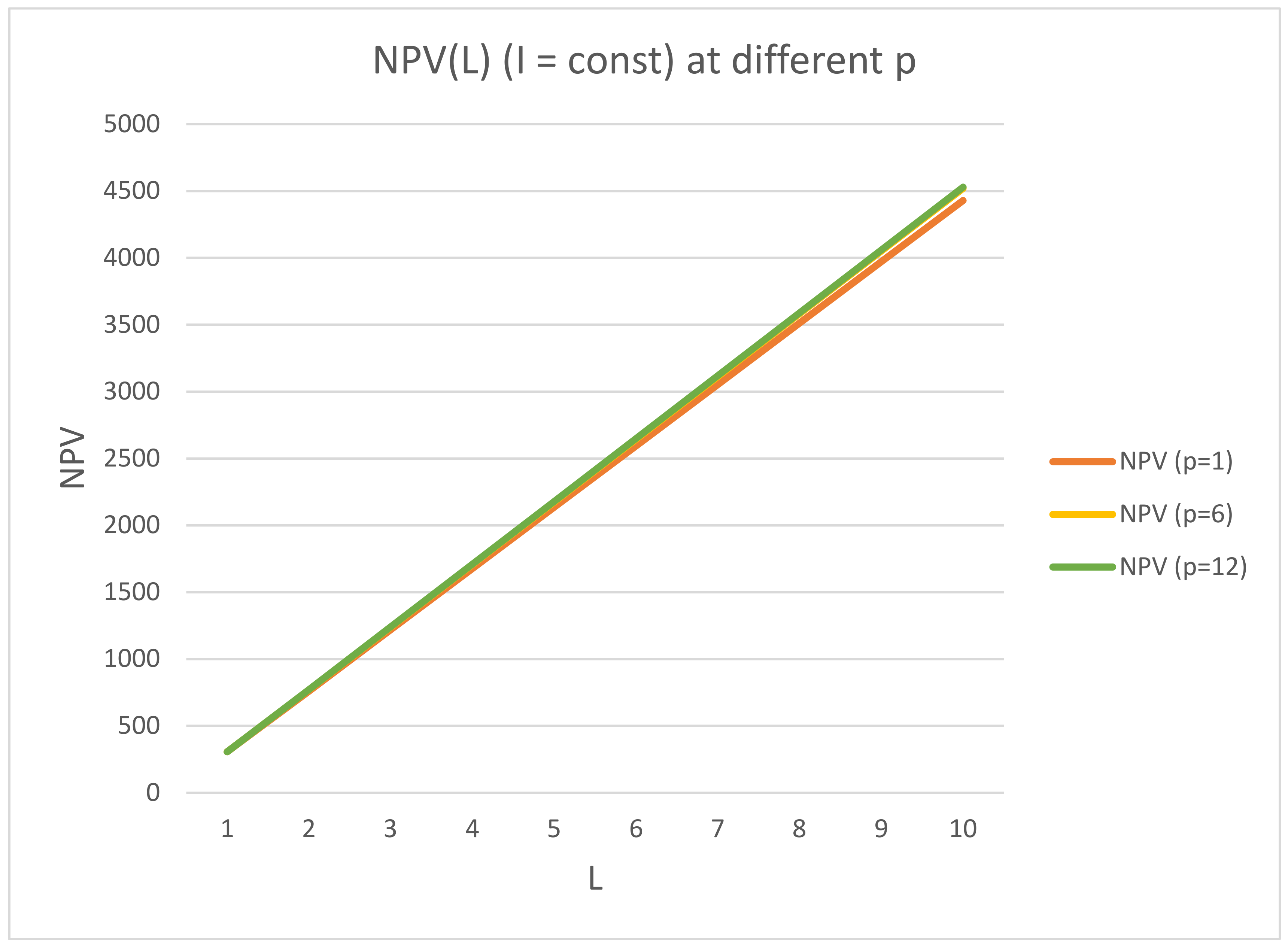 Mathematics 09 01491 g010
