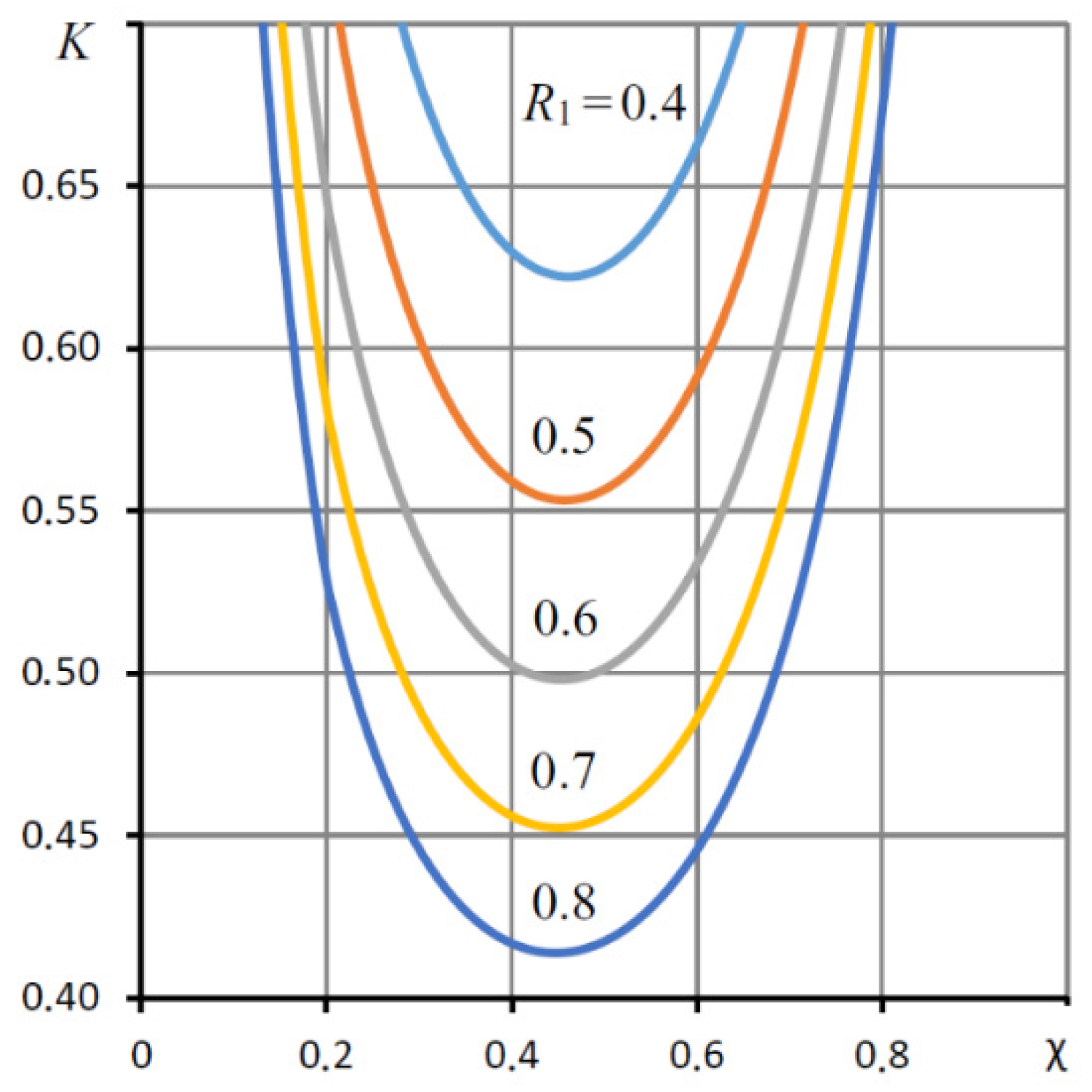 Mathematics 09 01492 g002 550