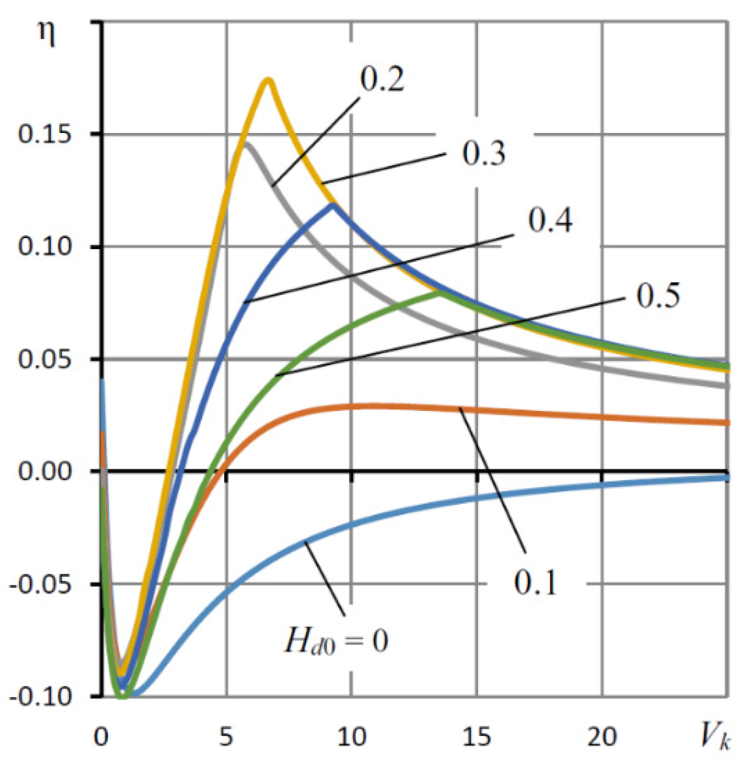 Mathematics 09 01492 g005 550