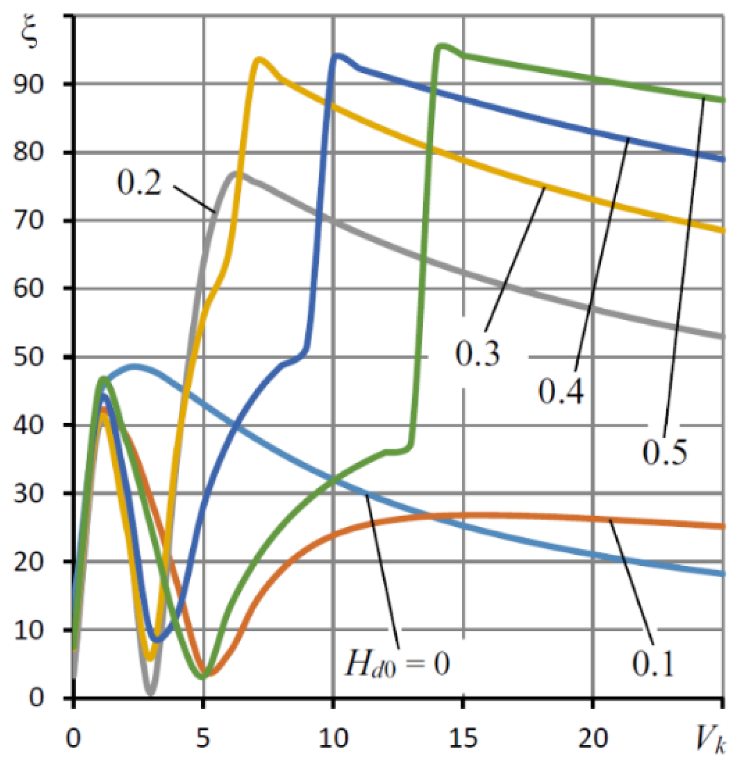 Mathematics 09 01492 g006 550
