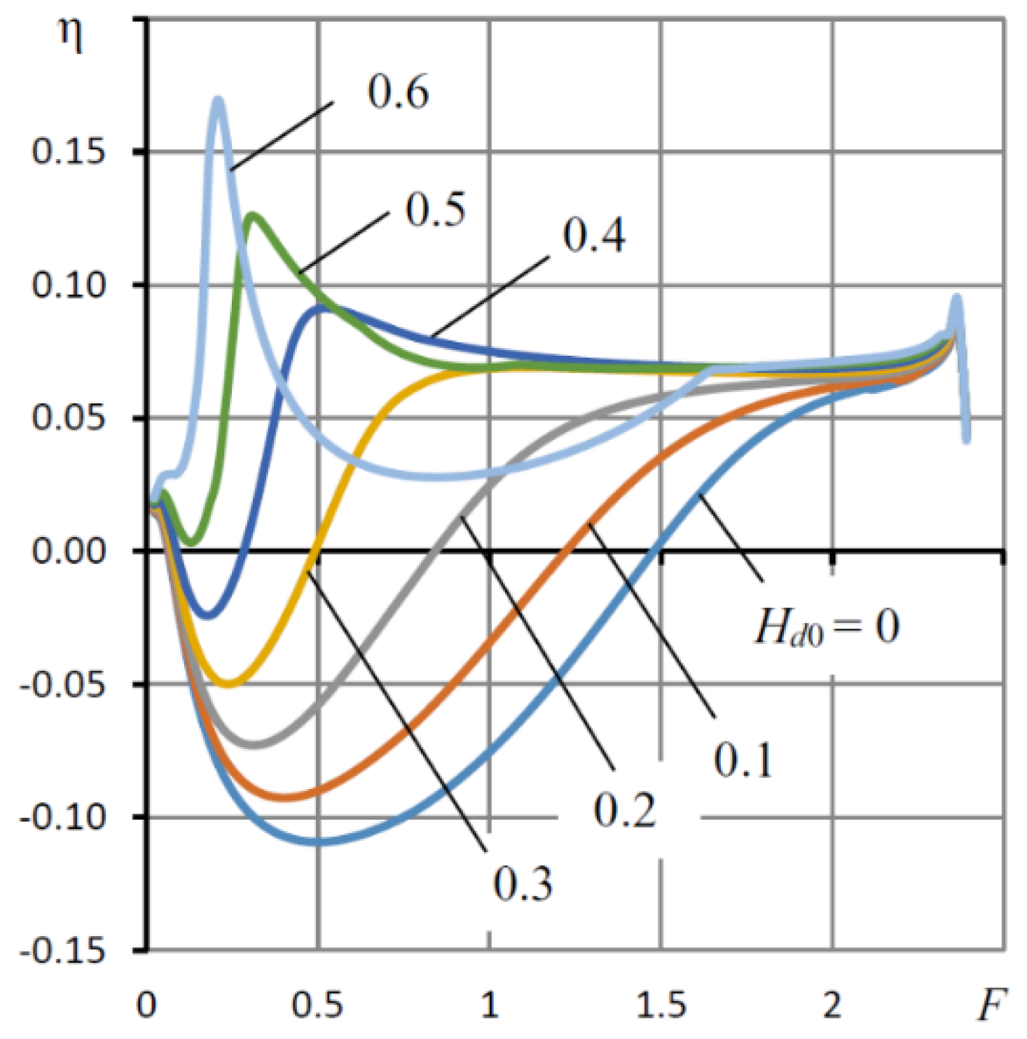Mathematics 09 01492 g008 550