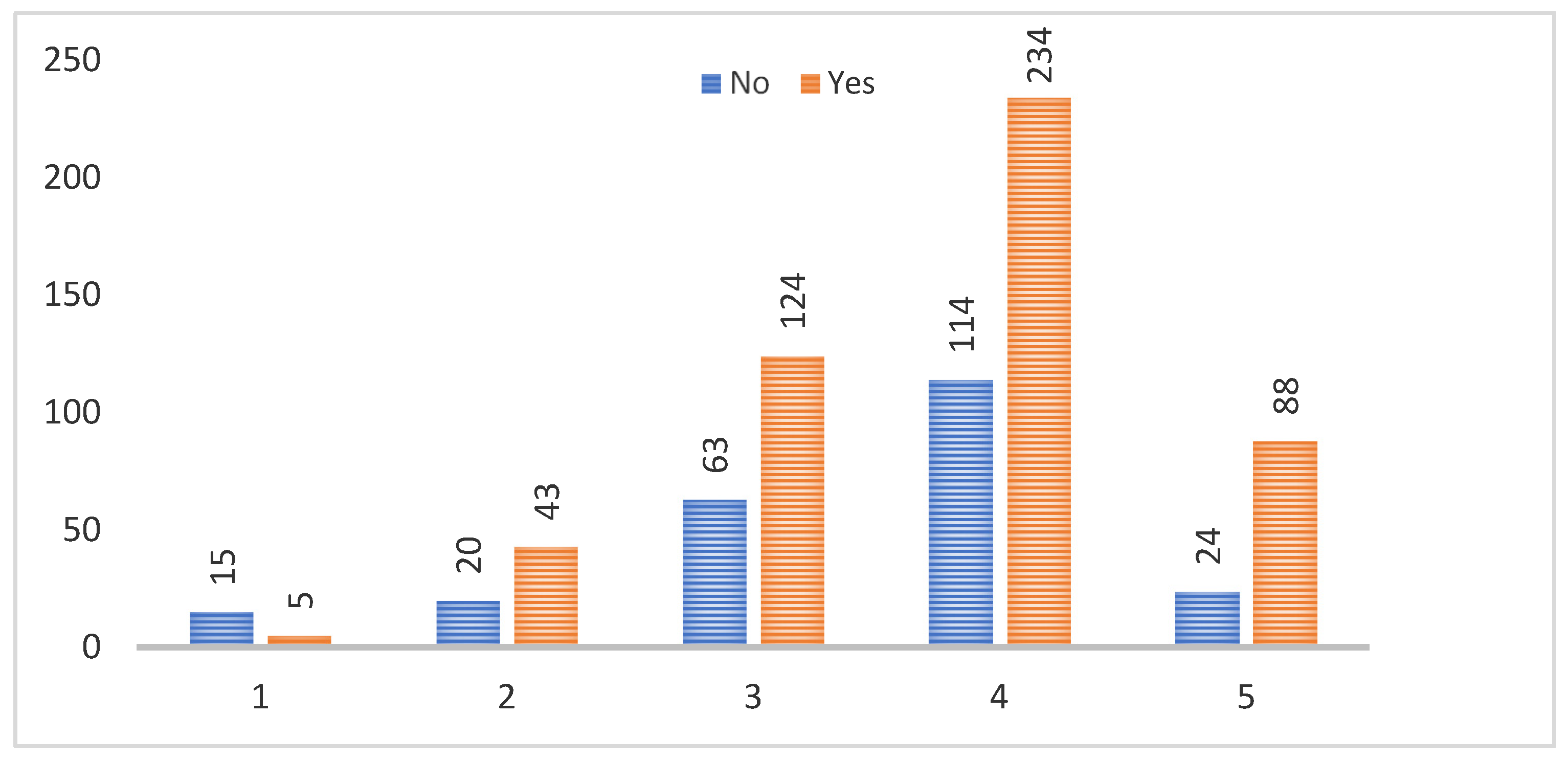 Mathematics 09 01494 g003