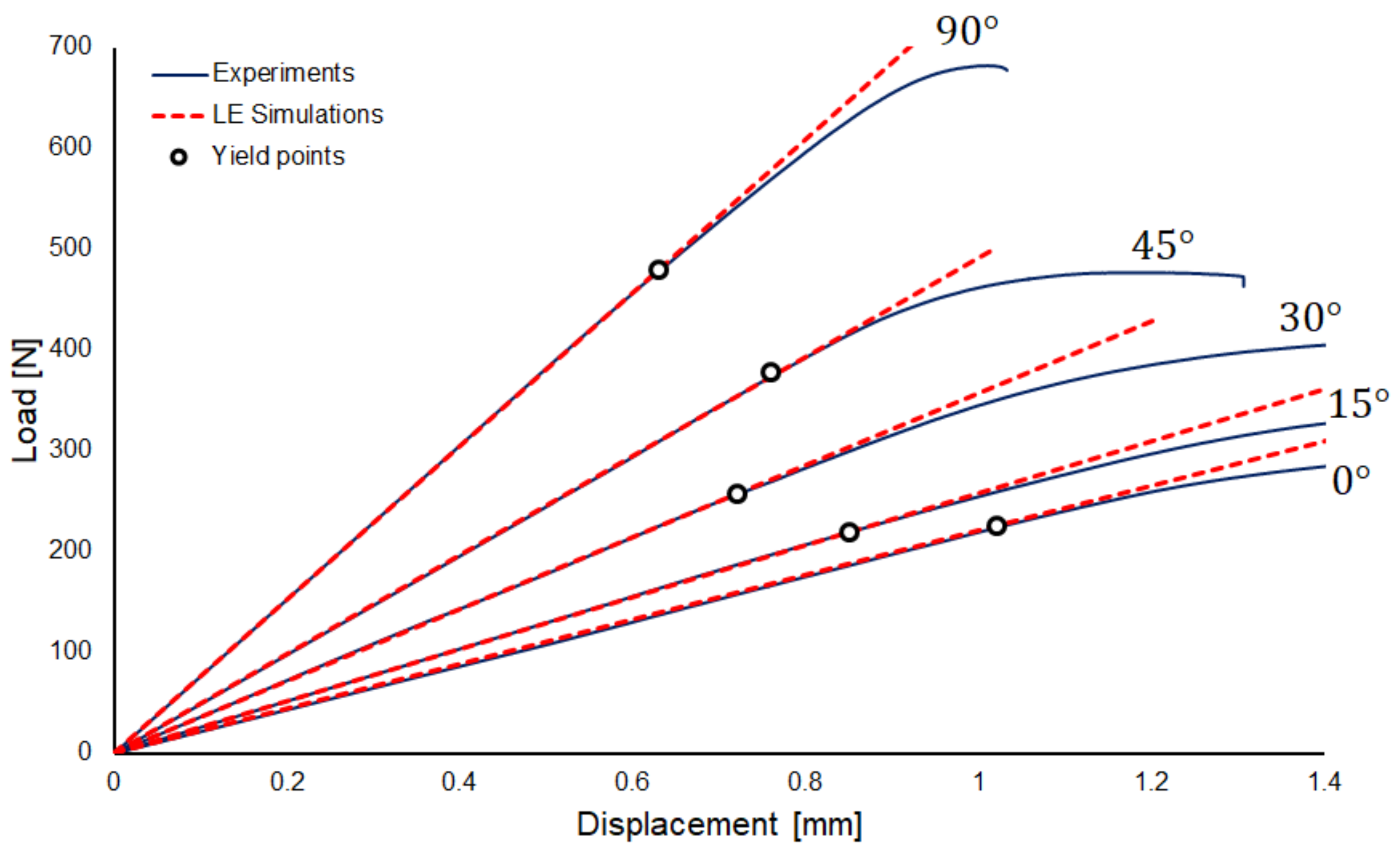 Mathematics 09 01495 g005 550