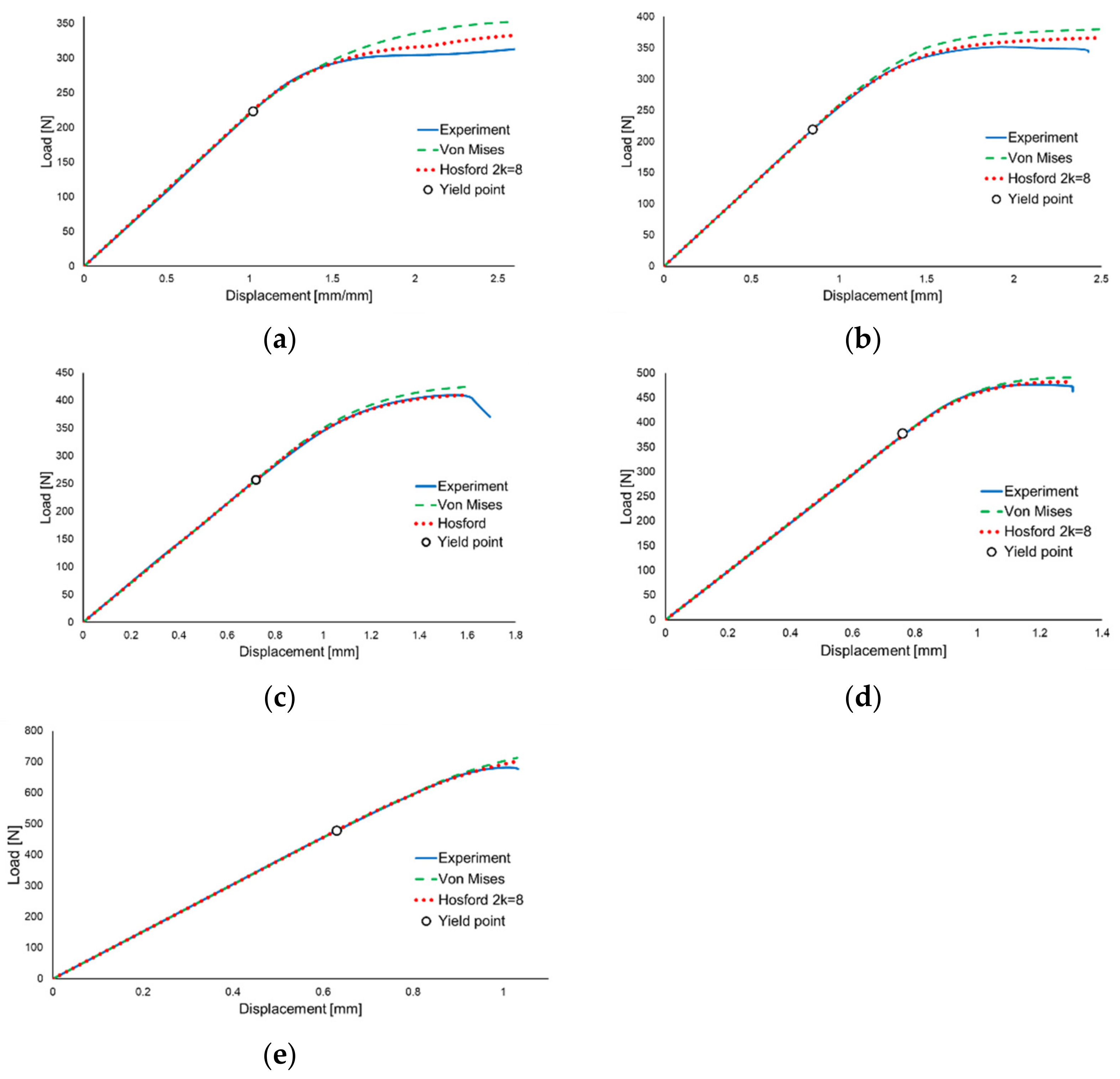 Mathematics 09 01495 g009 550