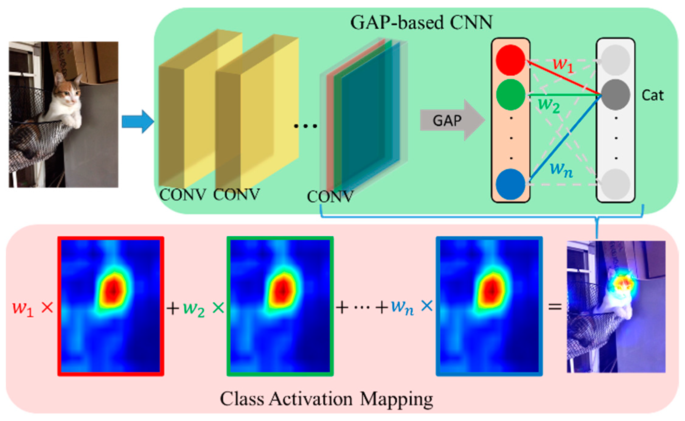 Mathematics 09 01502 g002 550