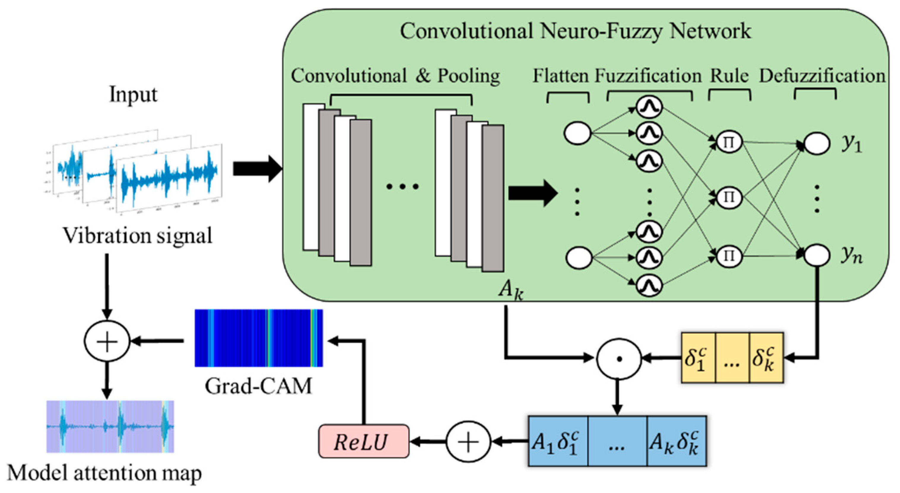 Mathematics 09 01502 g006 550