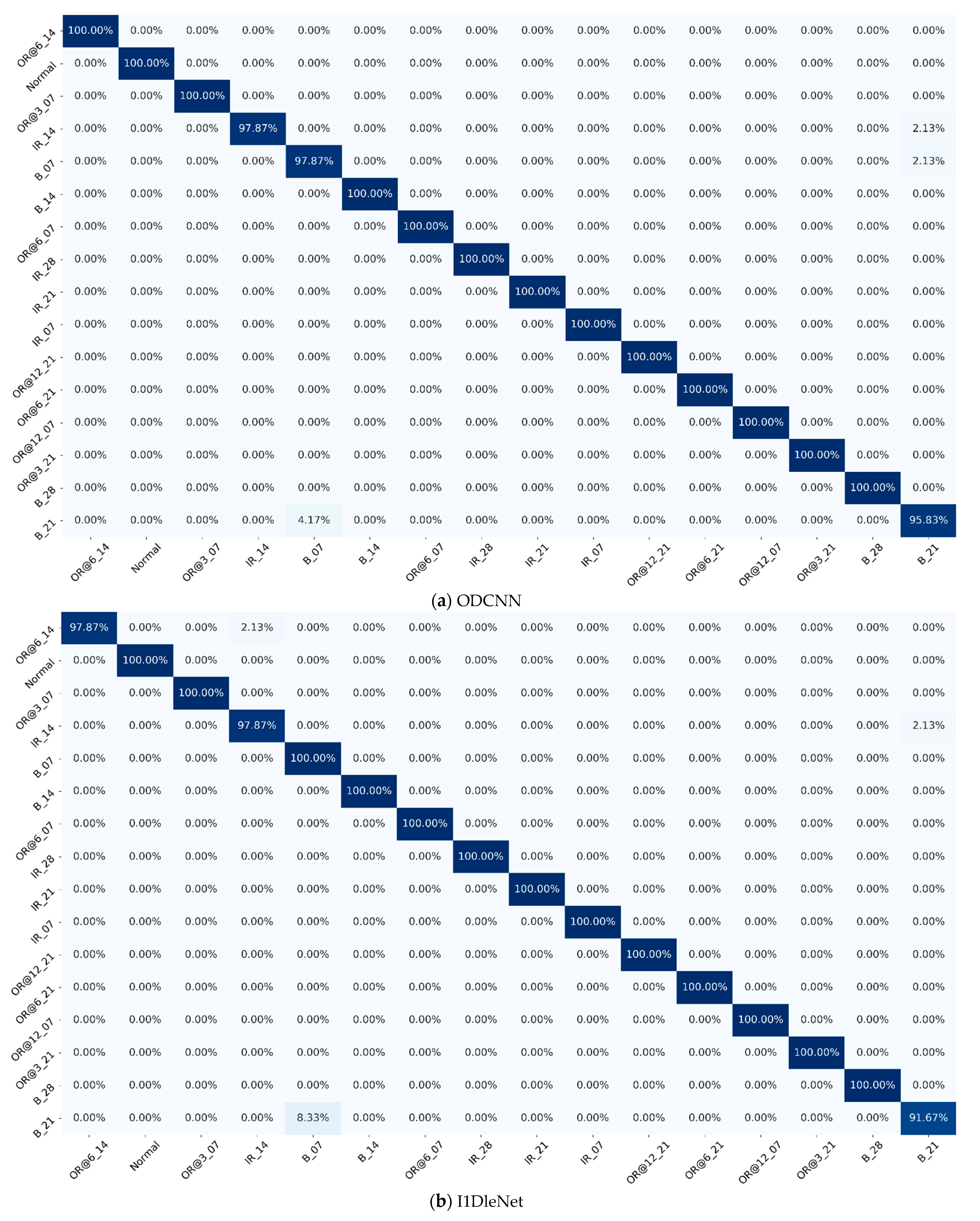 Mathematics 09 01502 g009a 550