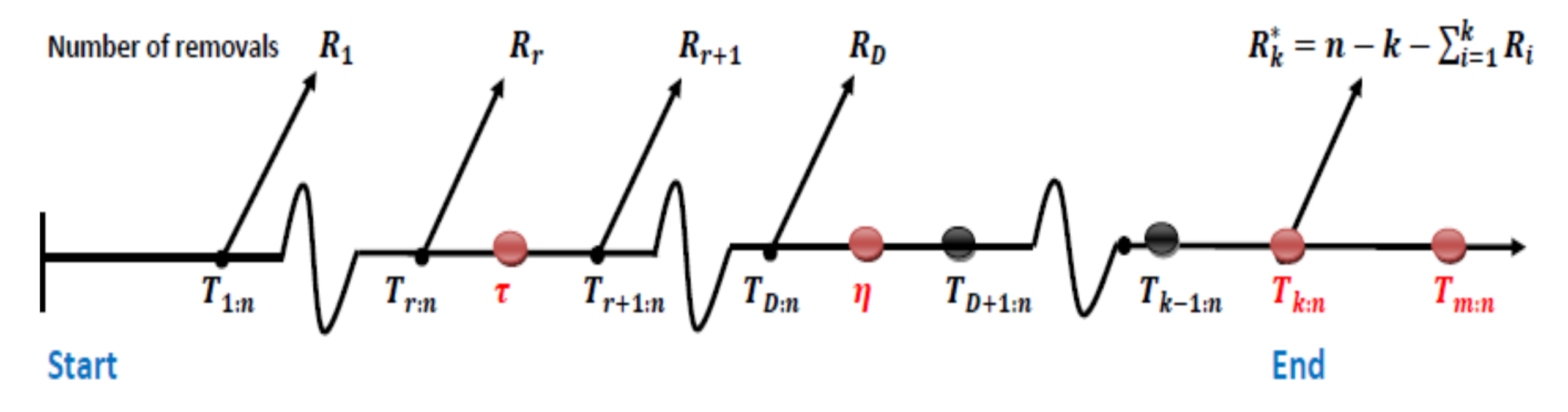 Mathematics 09 01510 g002