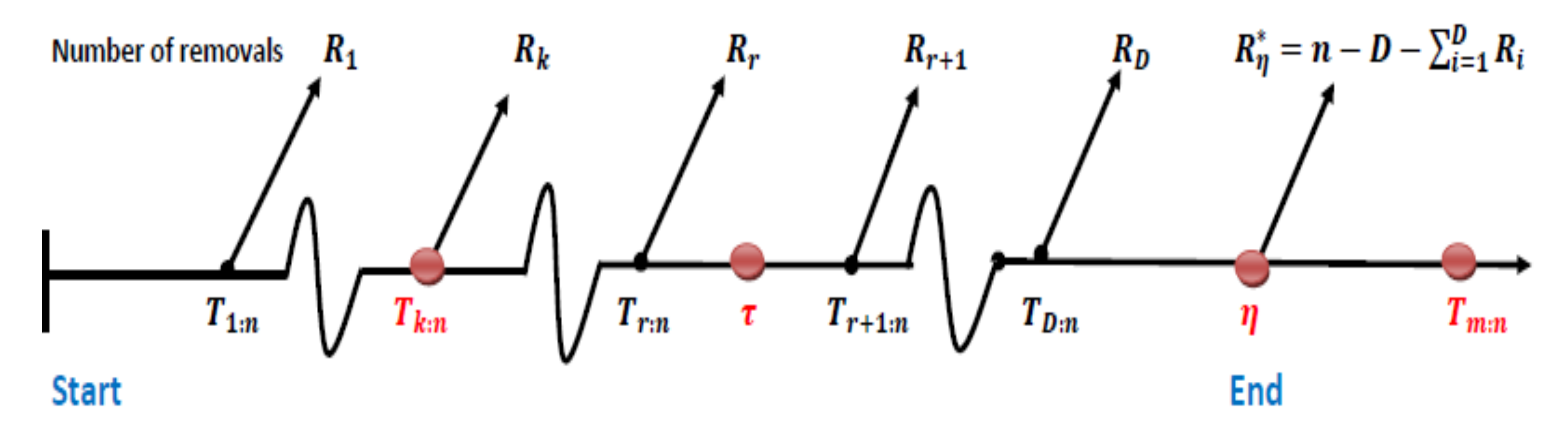 Mathematics 09 01510 g004