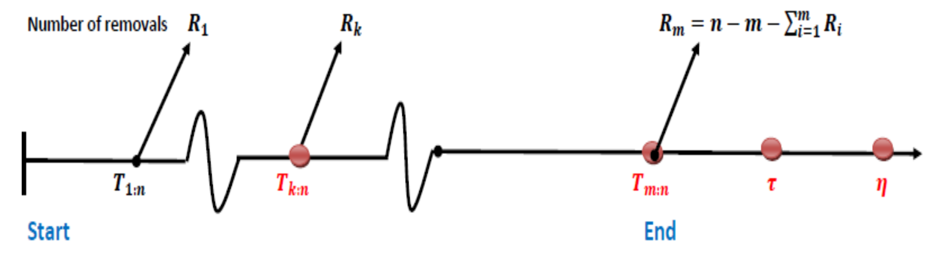Mathematics 09 01510 g007