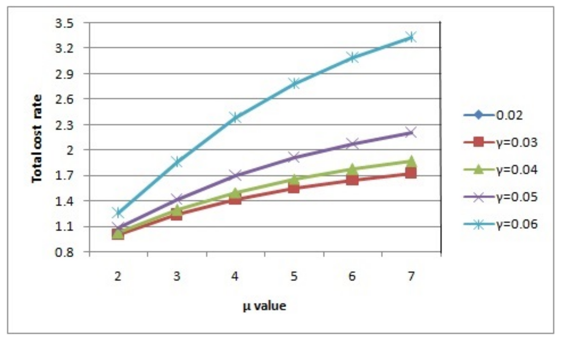Mathematics Free Full Text Perishable Inventory System With N Policy Map Arrivals And Impatient Customers Html