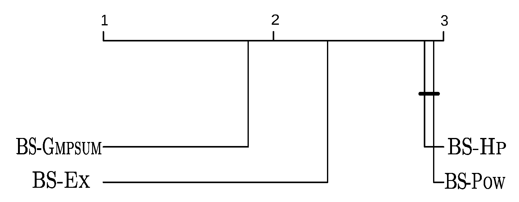 Mathematics 09 01515 g002