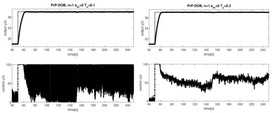 Dead-Time Compensation for the First-Order Dead-Time Processes: Towards ...