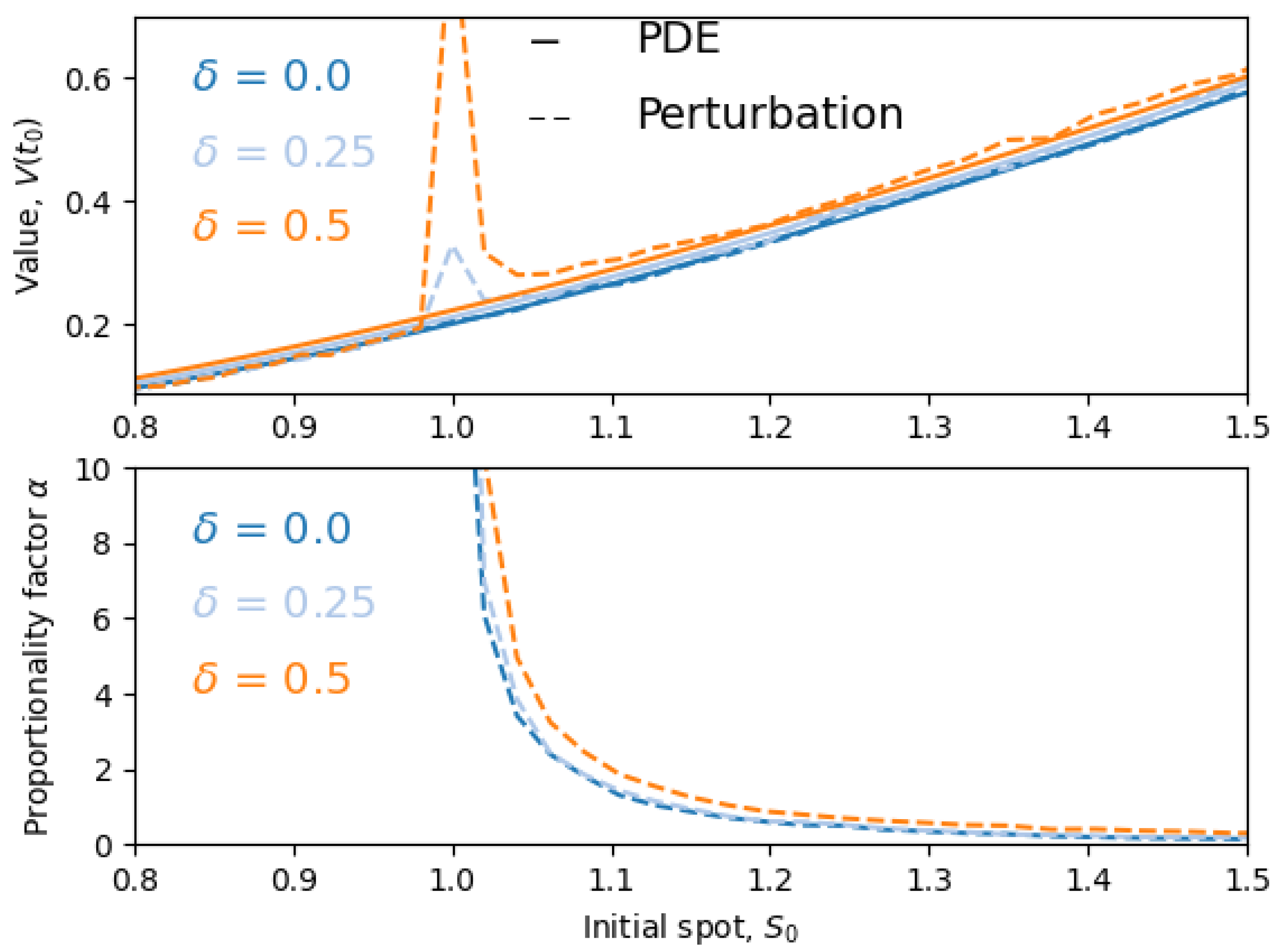 Mathematics 09 01520 g003 550
