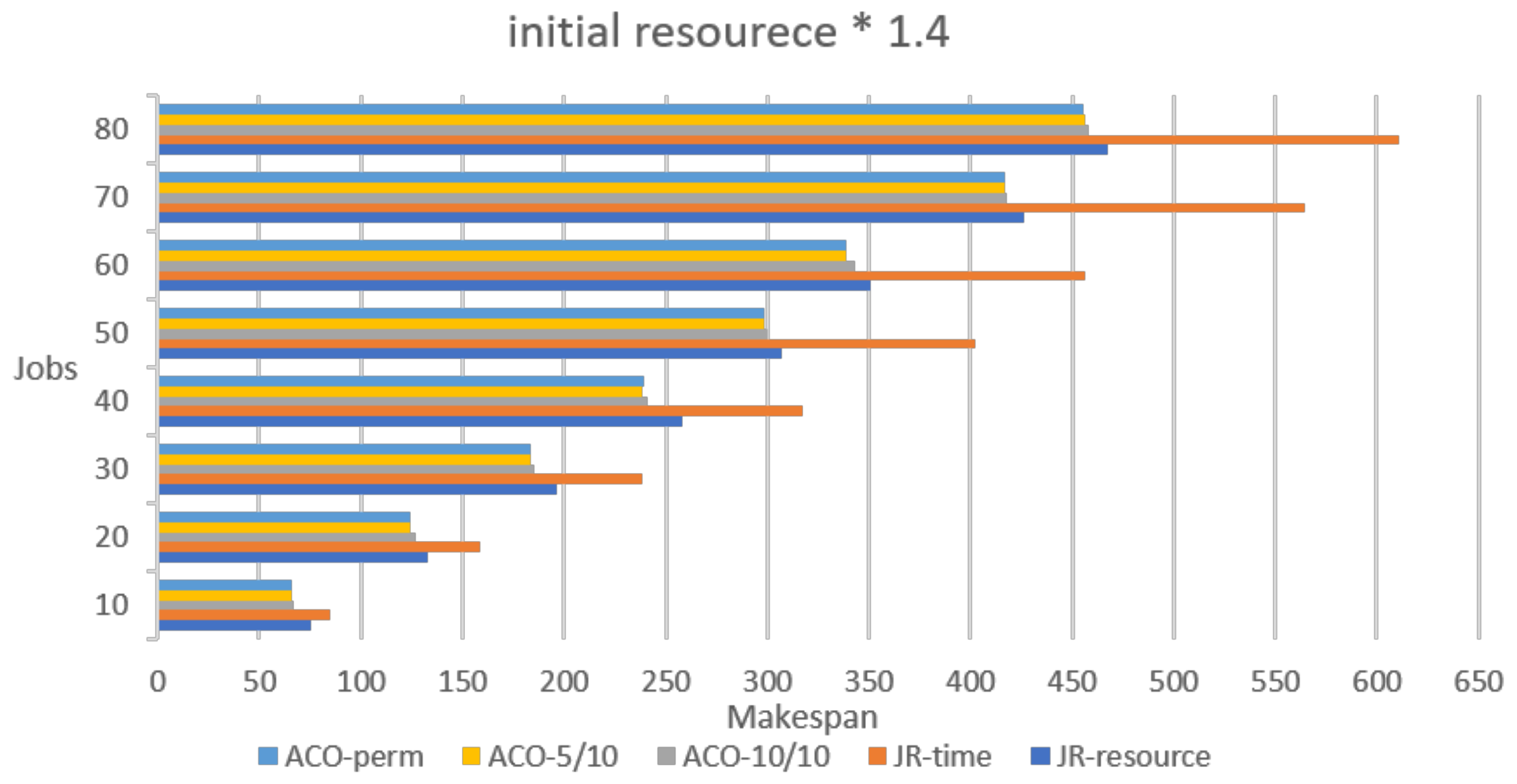 Mathematics 09 01527 g006