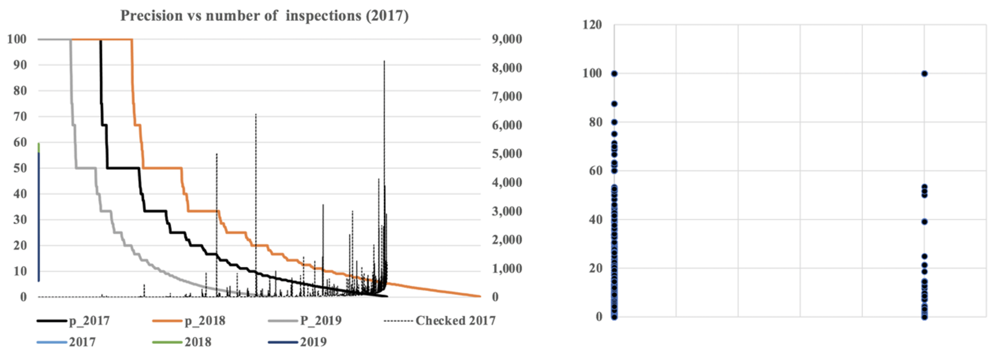 Mathematics Free Full Text A Multi Objective Bayesian Approach With Dynamic Optimization Mobado A Hybrid Of Decision Theory And Machine Learning Applied To Customs Fraud Control In Spain Html