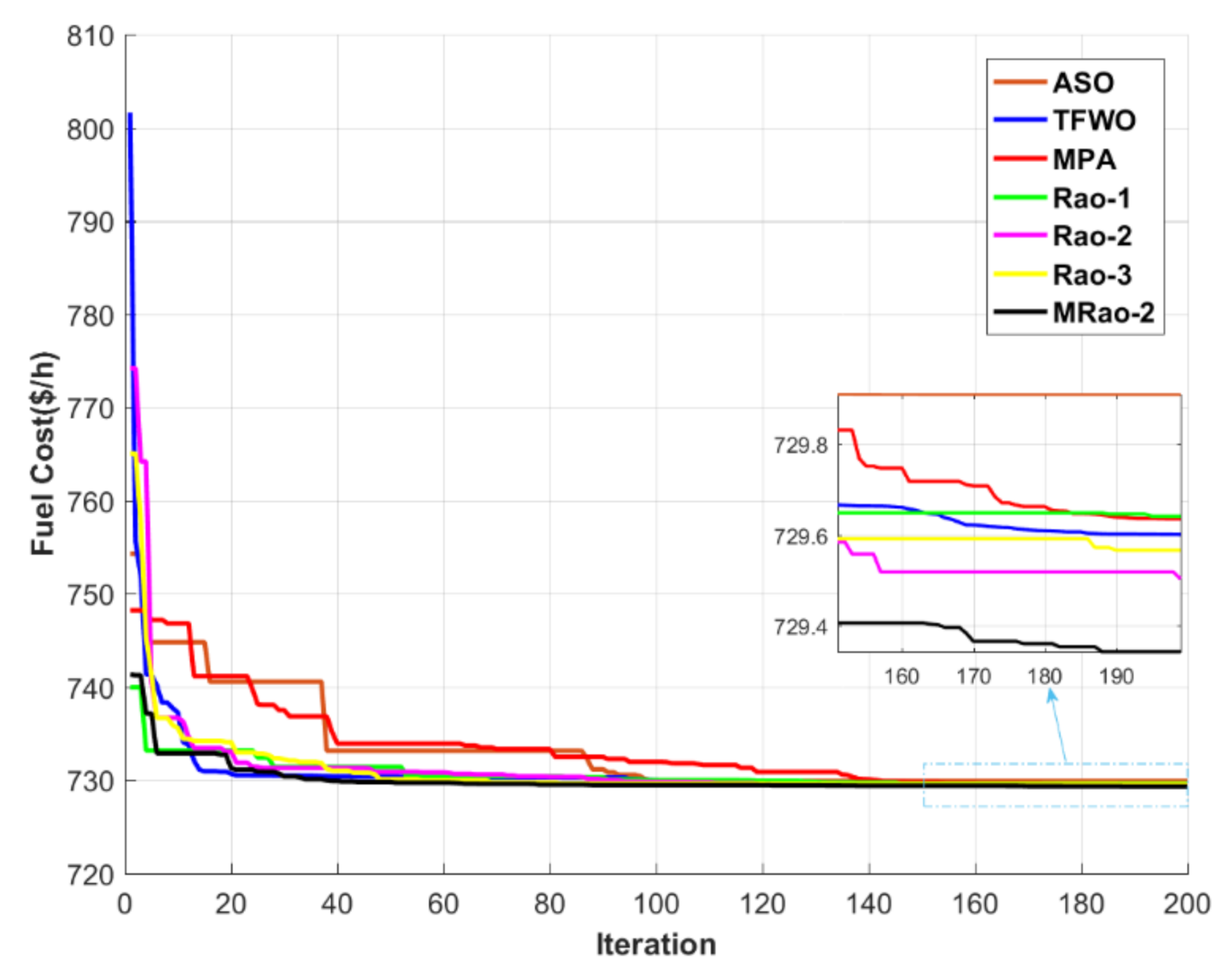 Mathematics 09 01532 g008