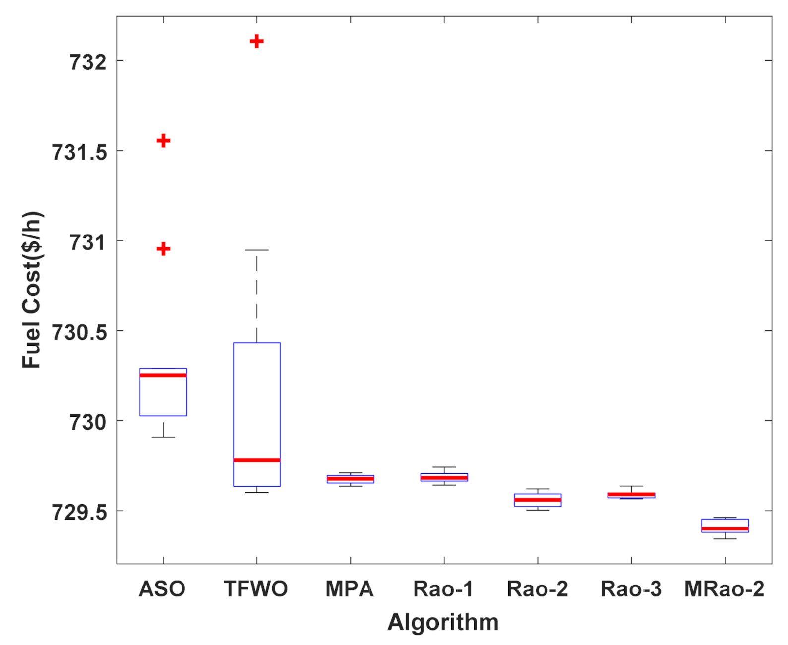 Mathematics 09 01532 g009