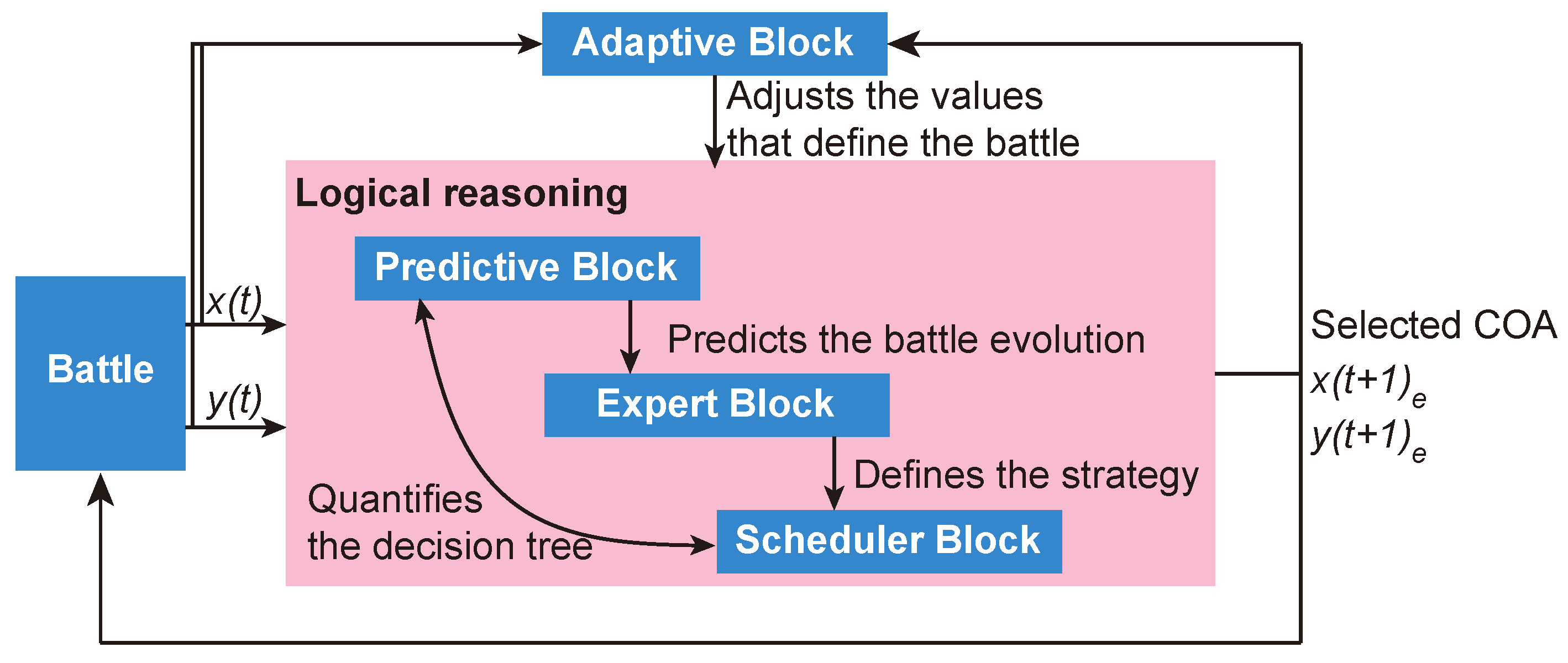 Mathematics 09 01534 g001
