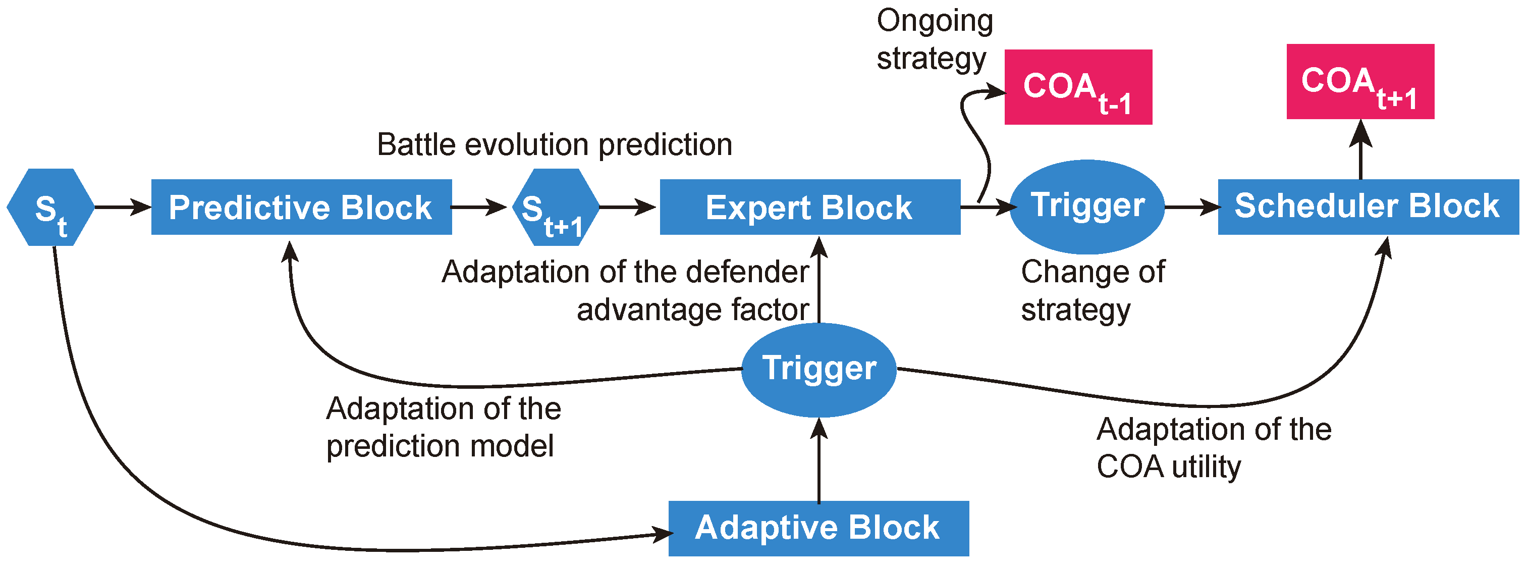 Mathematics 09 01534 g002