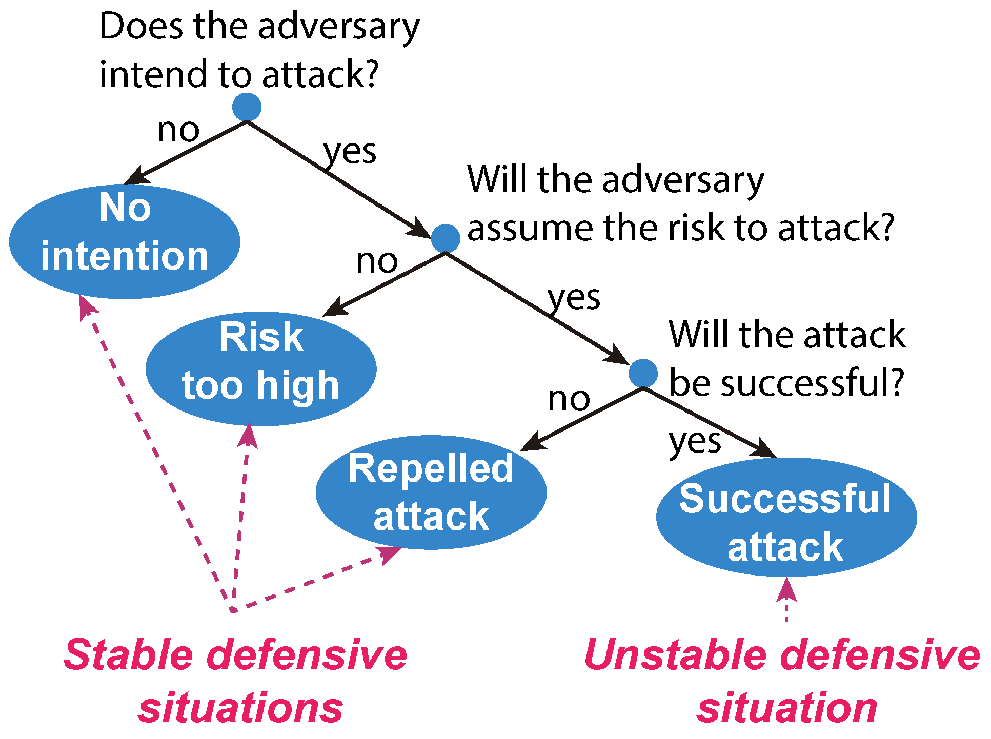 Mathematics 09 01534 g003