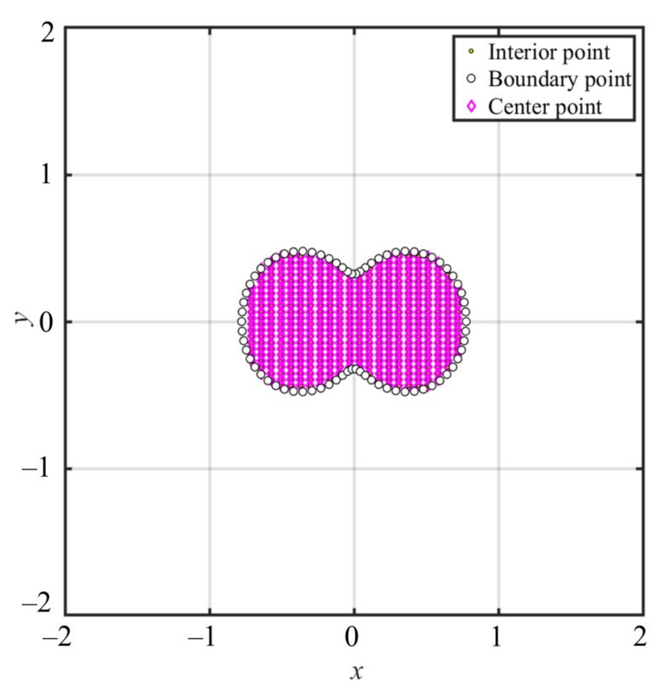Mathematics 09 01535 g013 550
