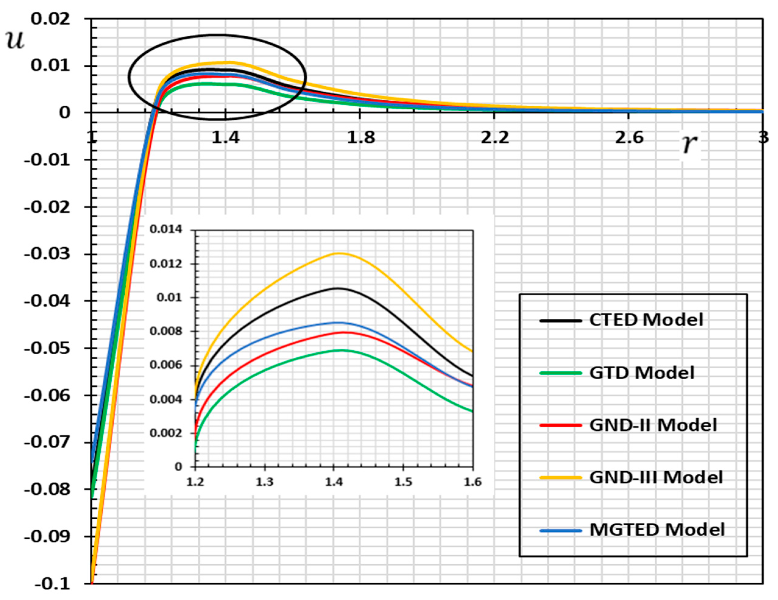 Mathematics 09 01536 g002 Mathematics 09 01536 g002