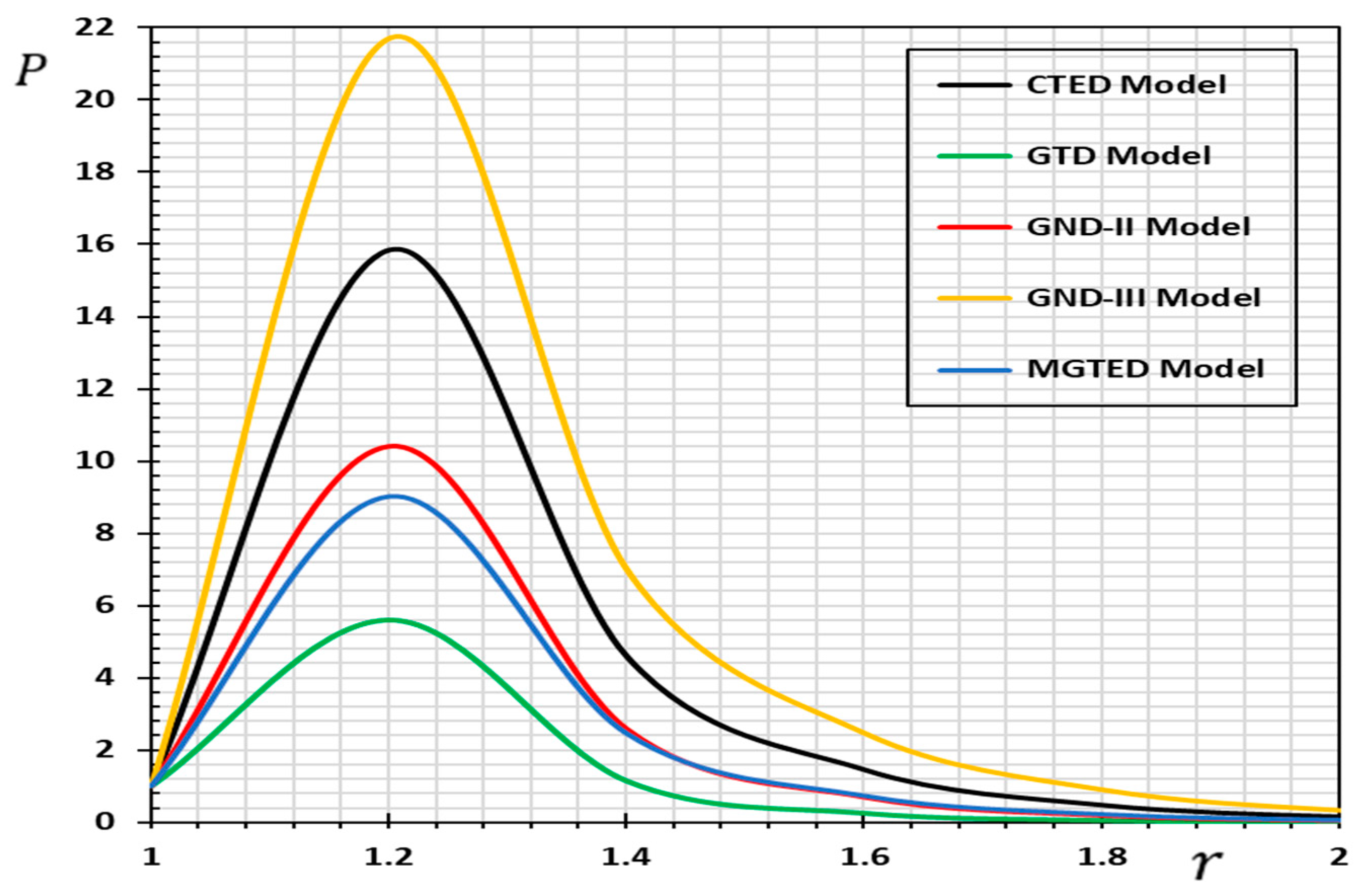 Mathematics 09 01536 g005 Mathematics 09 01536 g005