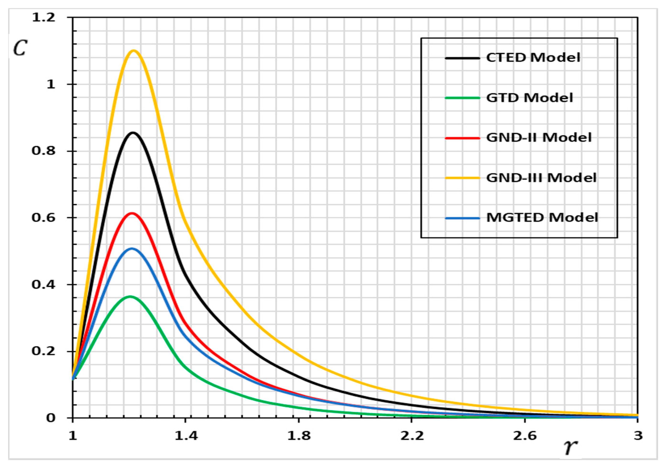 Mathematics 09 01536 g006 Mathematics 09 01536 g006