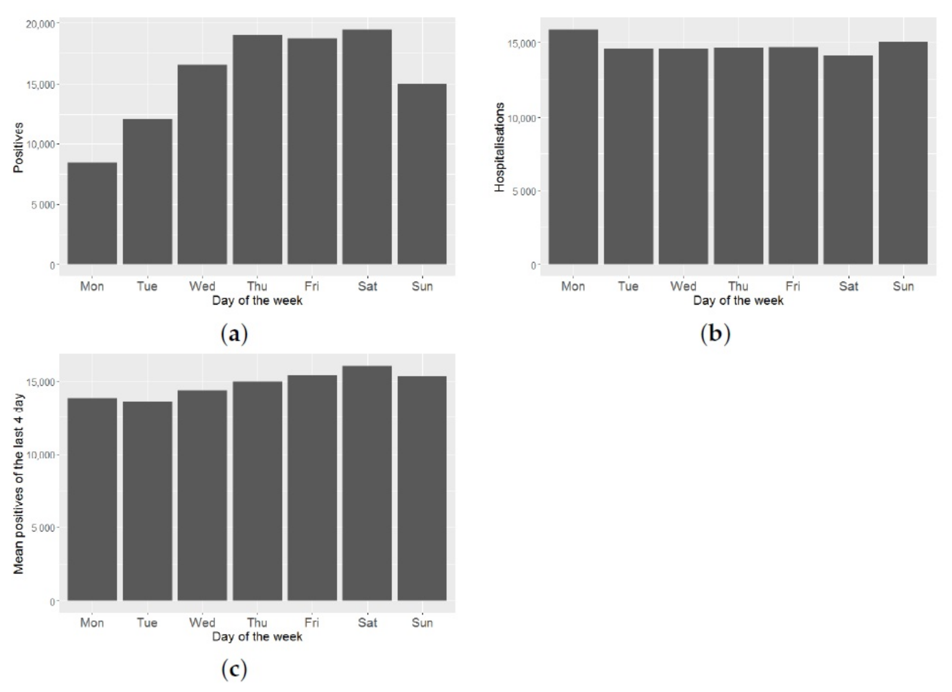Mathematics 09 01538 g004 550
