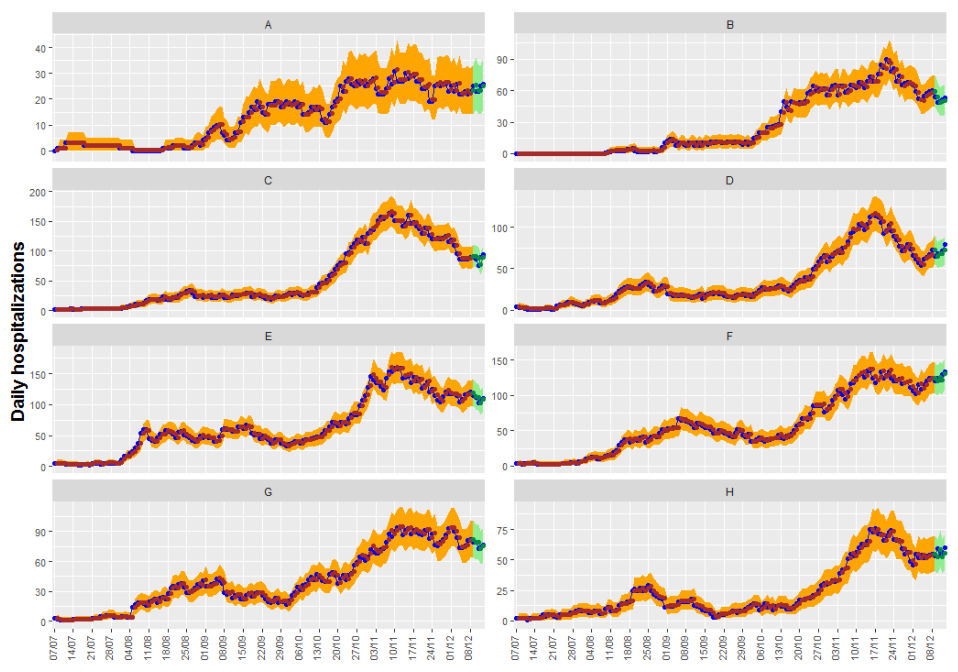 Mathematics 09 01538 g006 550