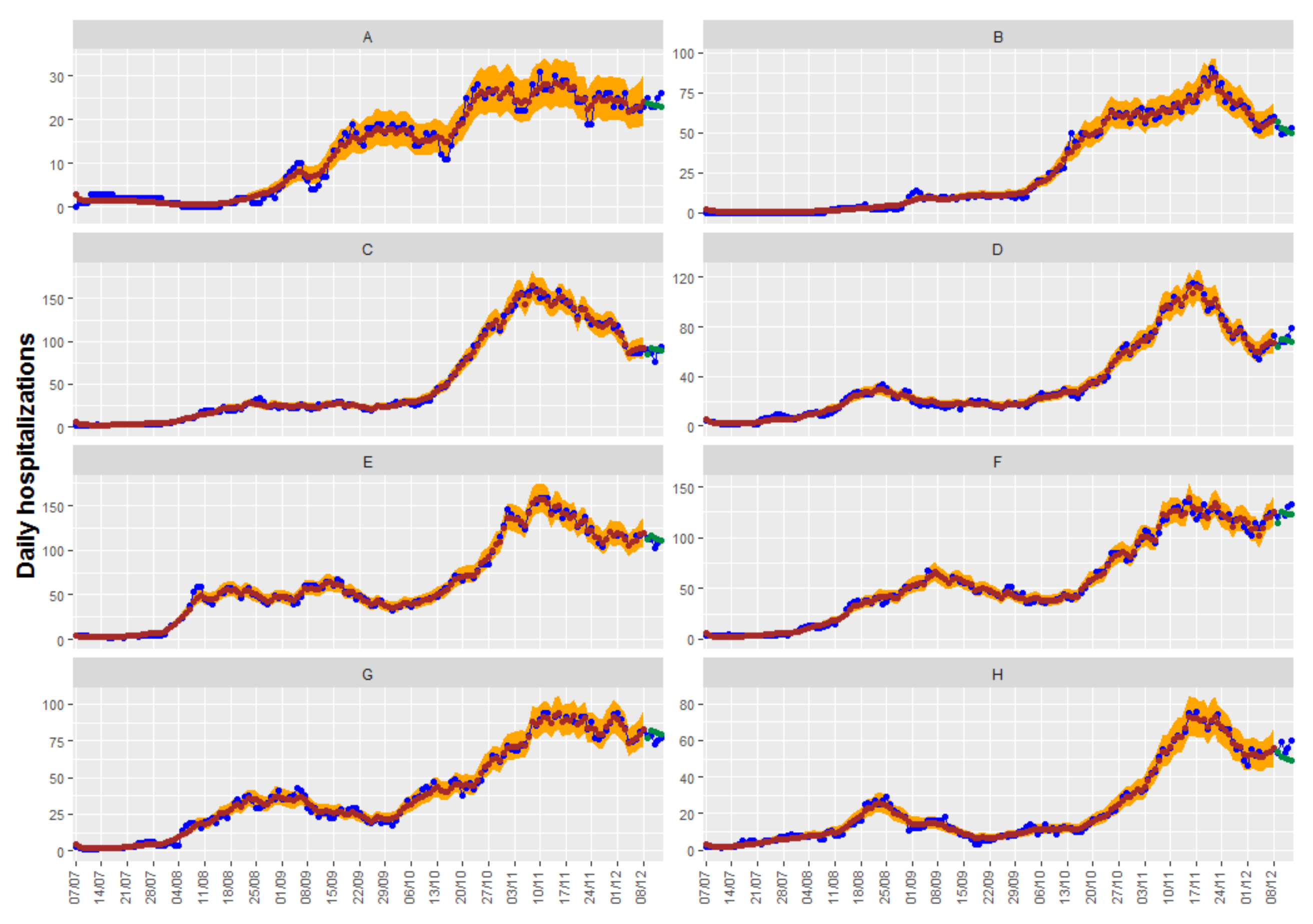 Mathematics 09 01538 g008 550