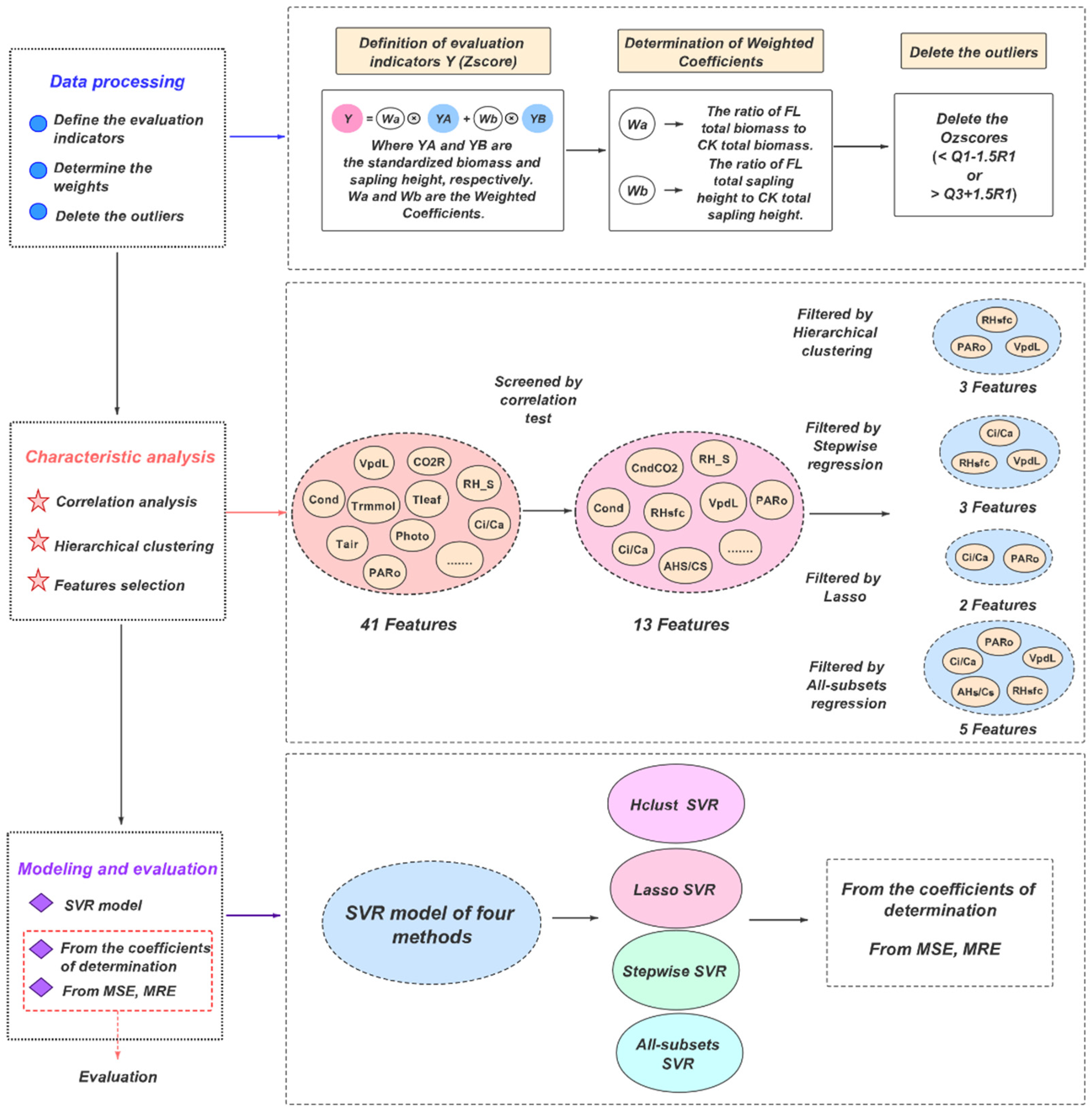 Mathematics 09 01542 g001 550