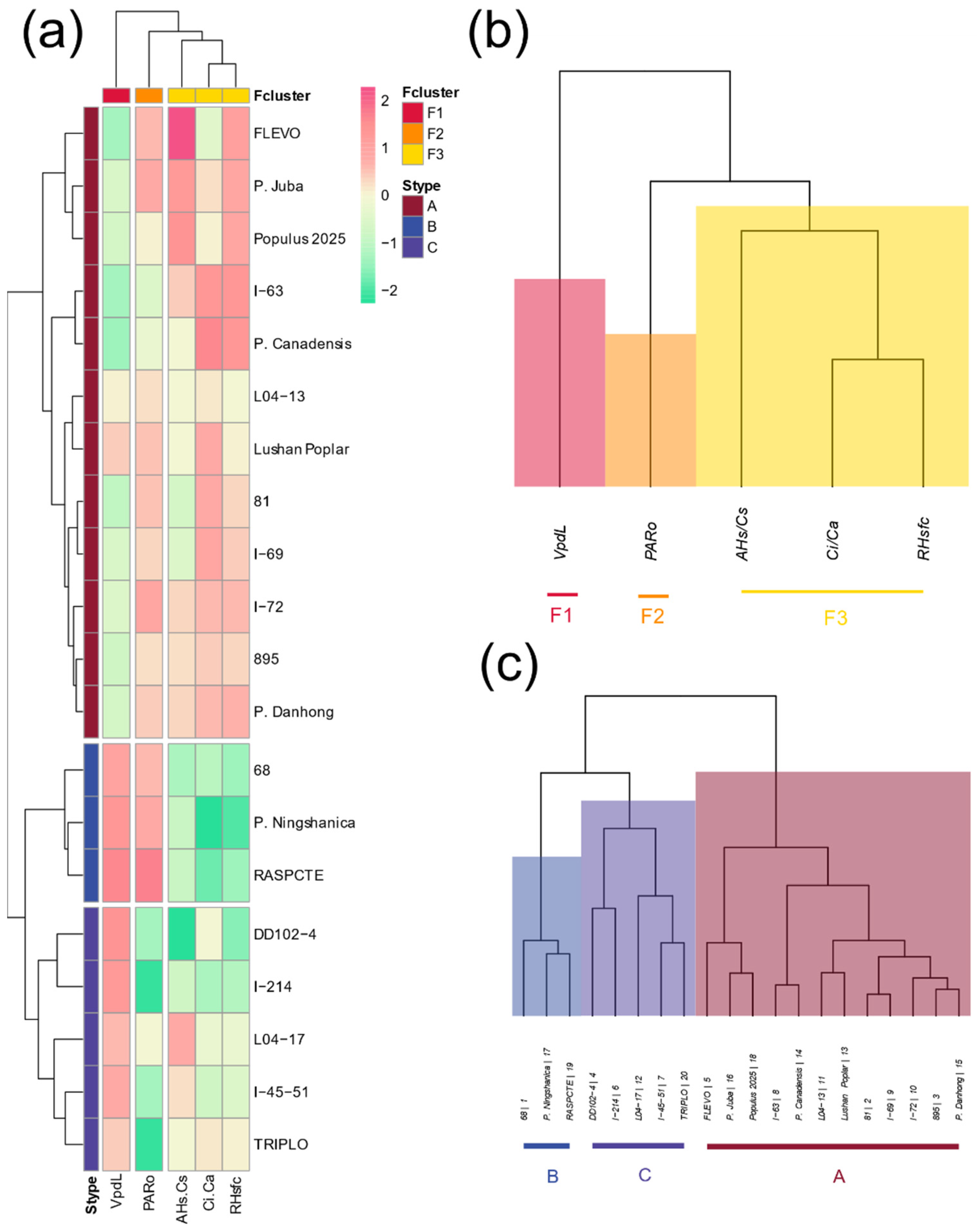 Mathematics 09 01542 g004 550