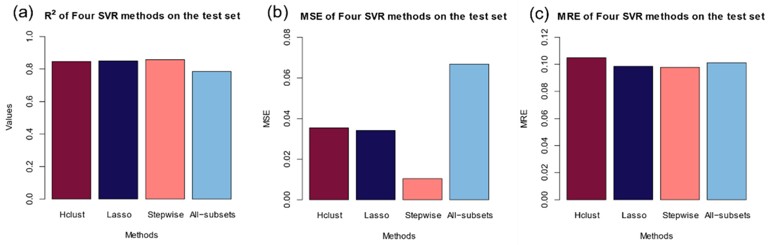 Mathematics 09 01542 g008 550