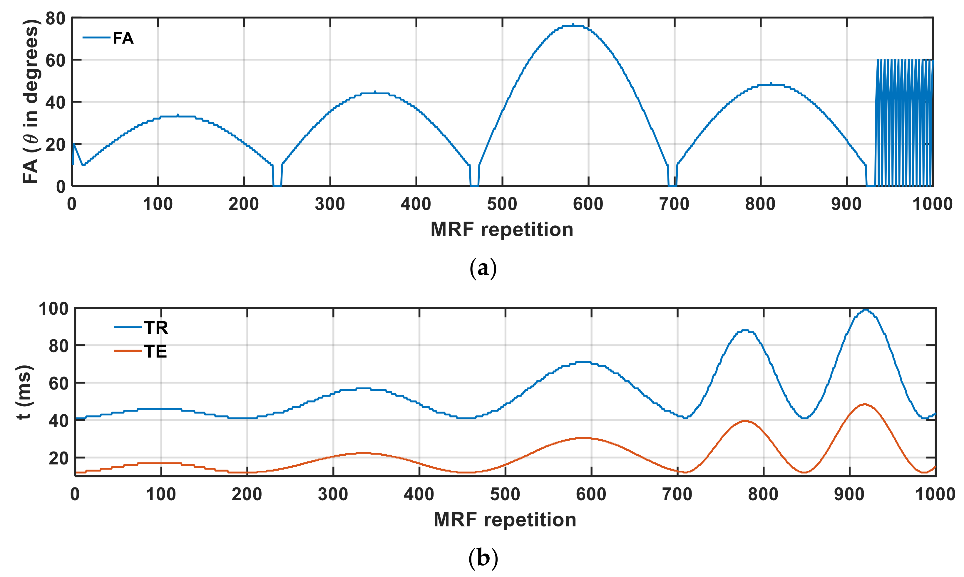 Mathematics 09 01549 g001