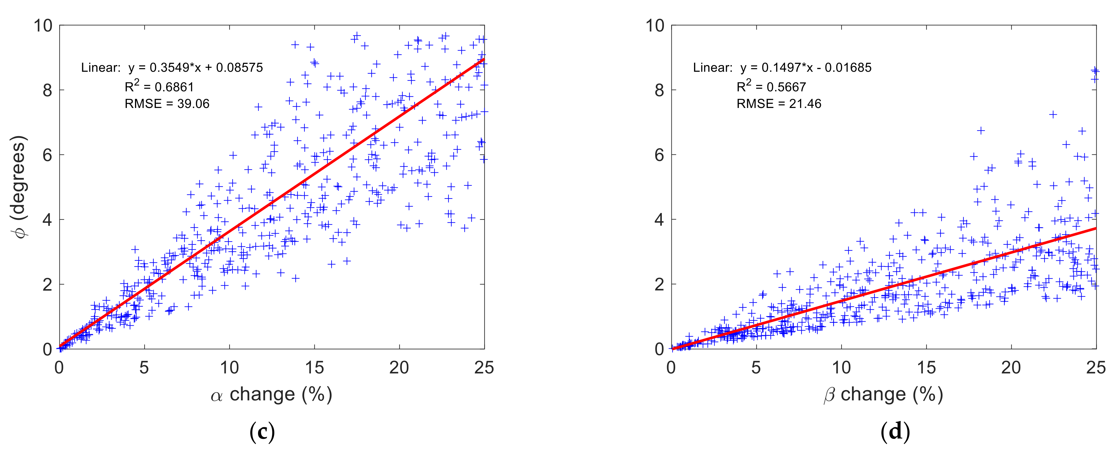 Mathematics 09 01549 g004b