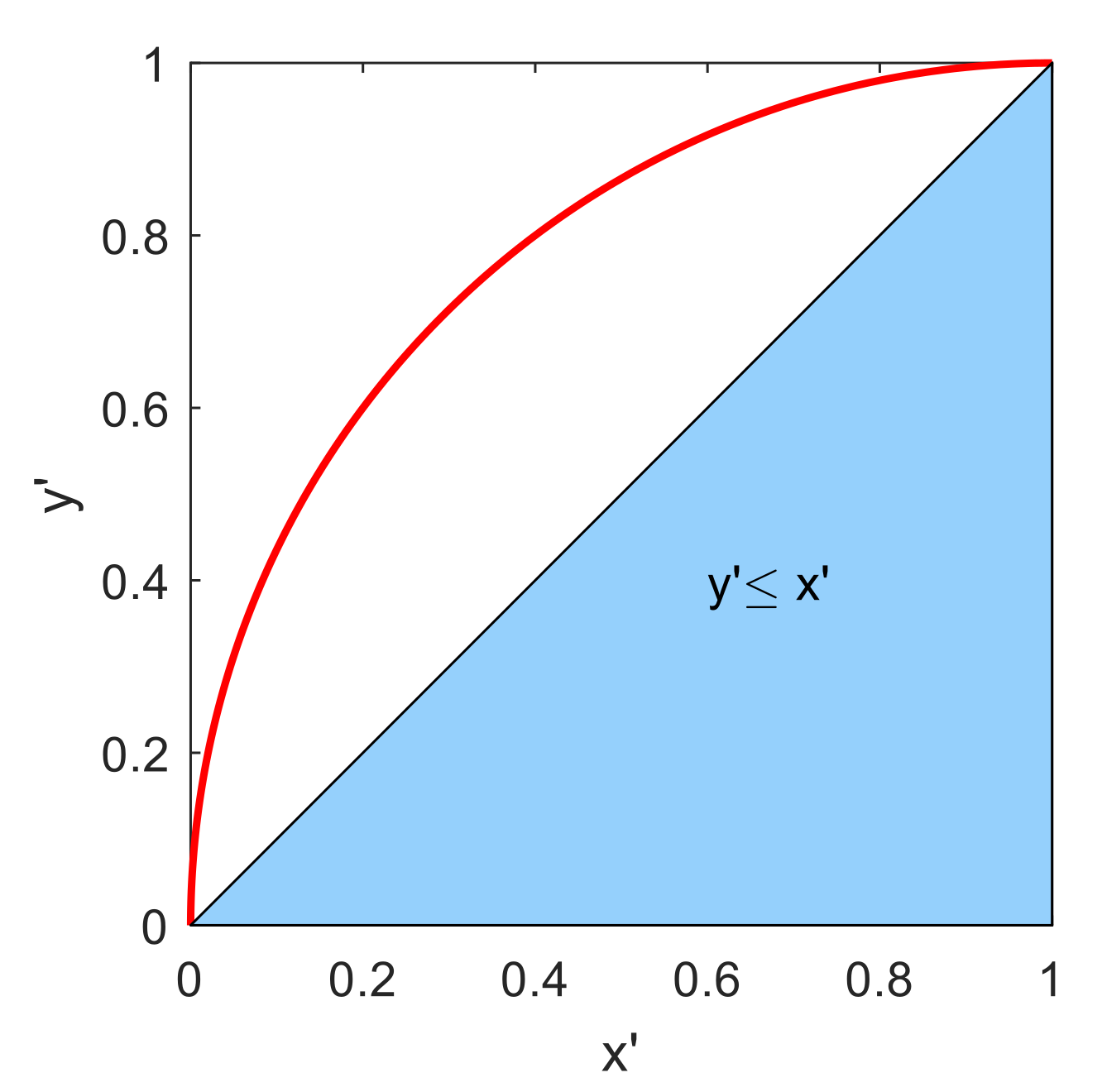 Mathematics 09 01549 g0a1