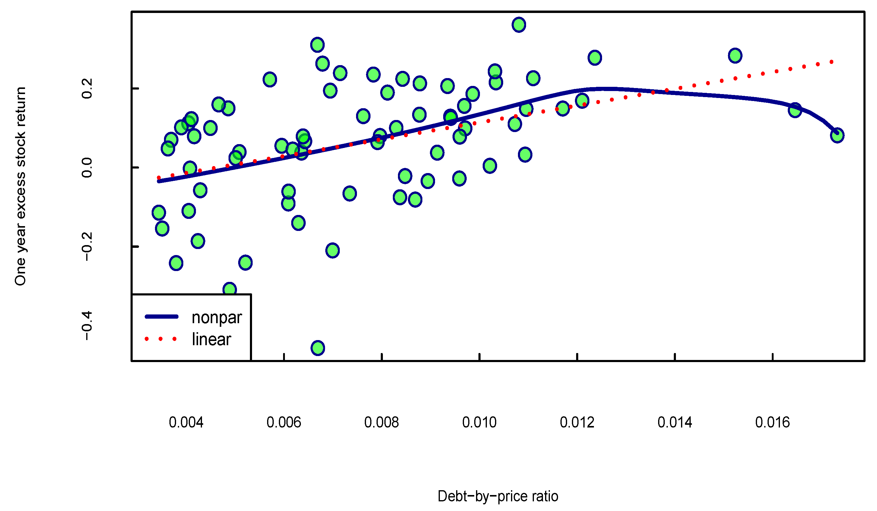 Mathematics 09 01550 g003