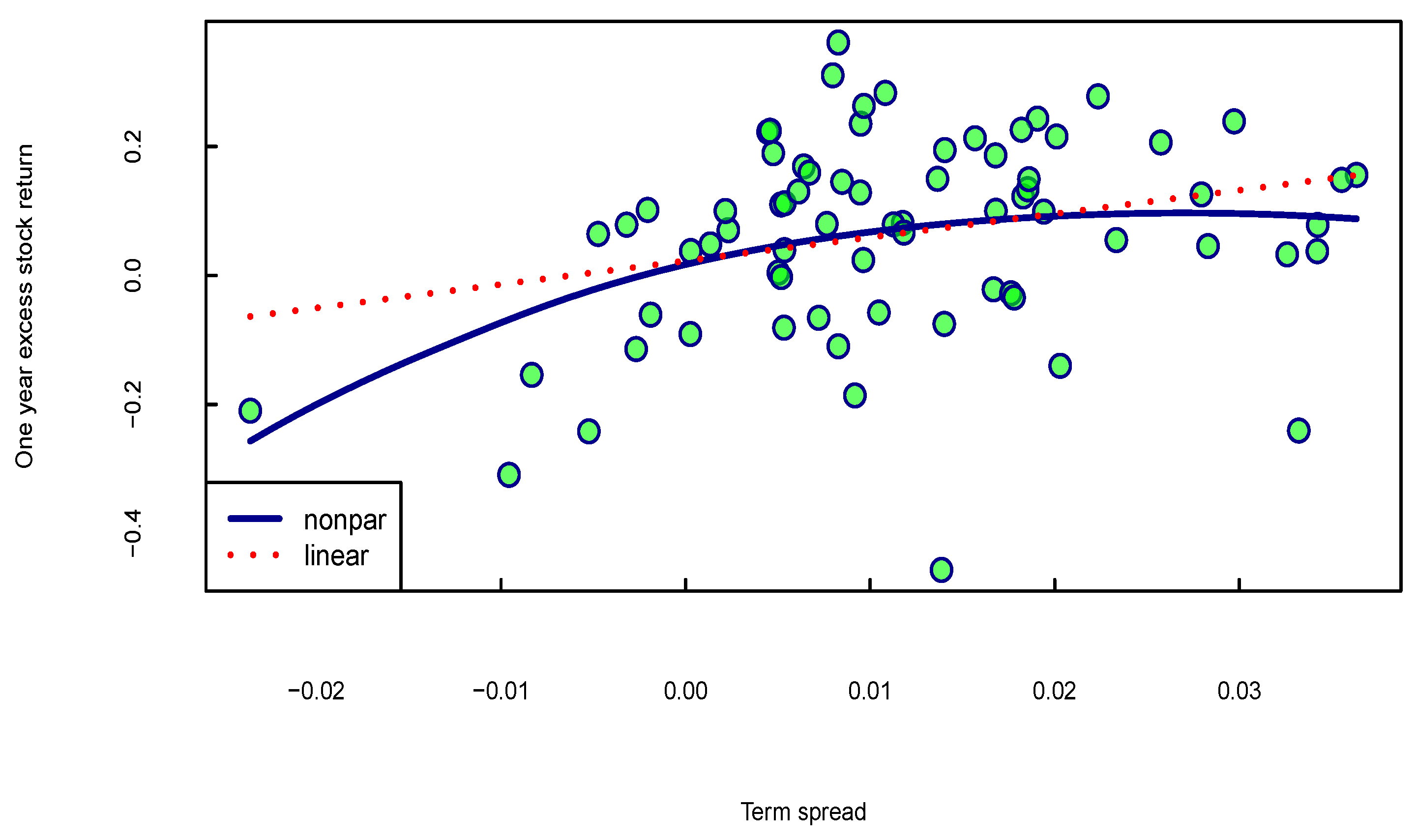 Mathematics 09 01550 g005
