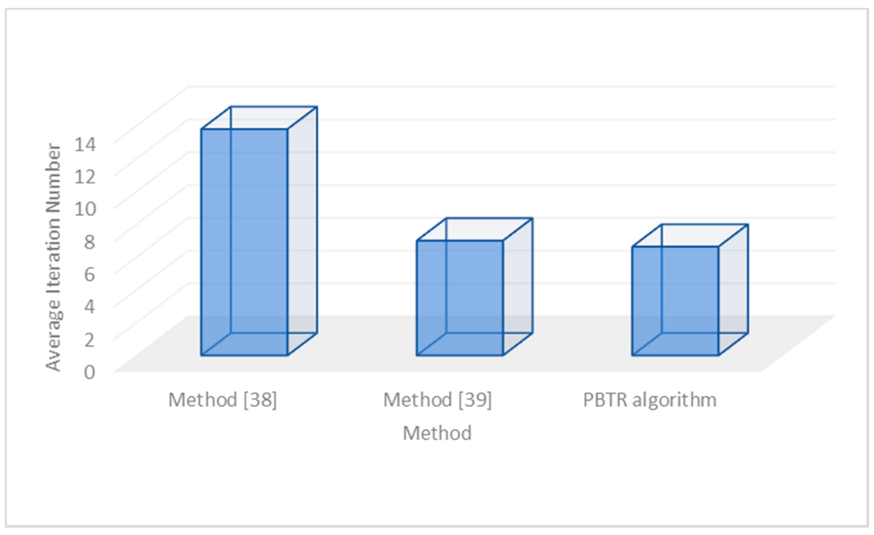 Mathematics 09 01551 g002