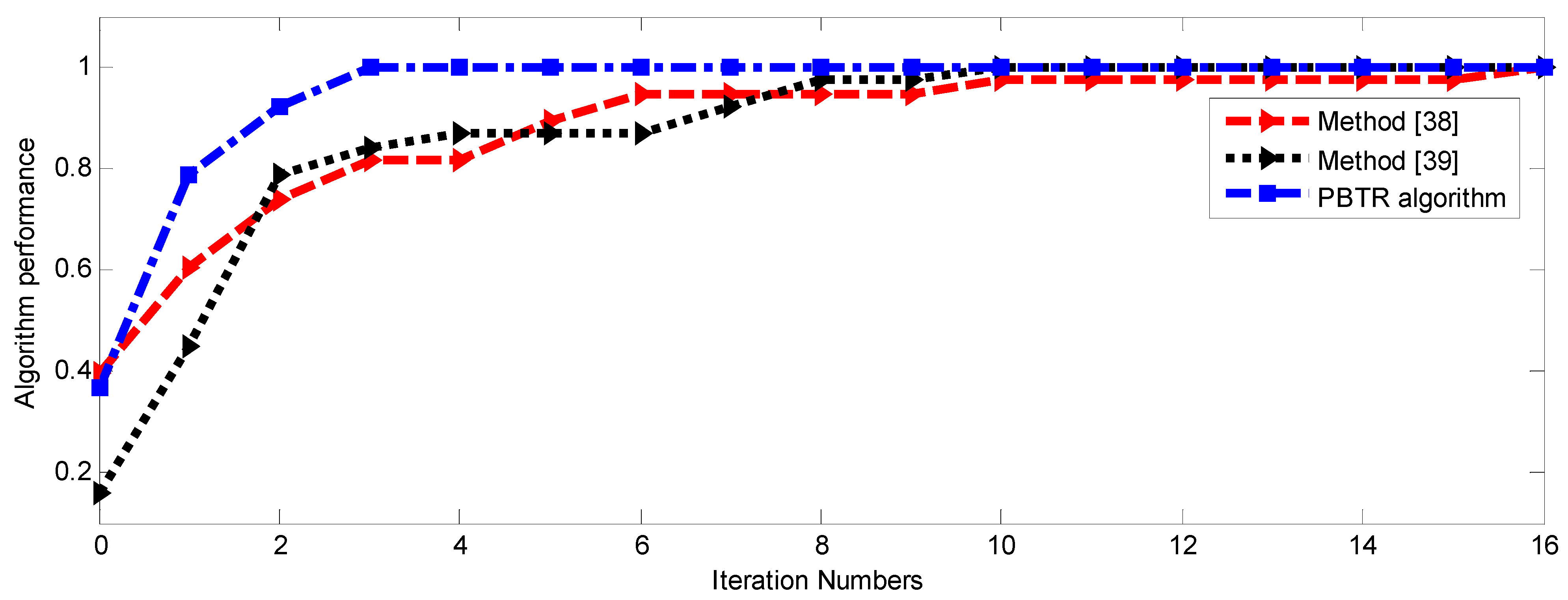 Mathematics 09 01551 g003